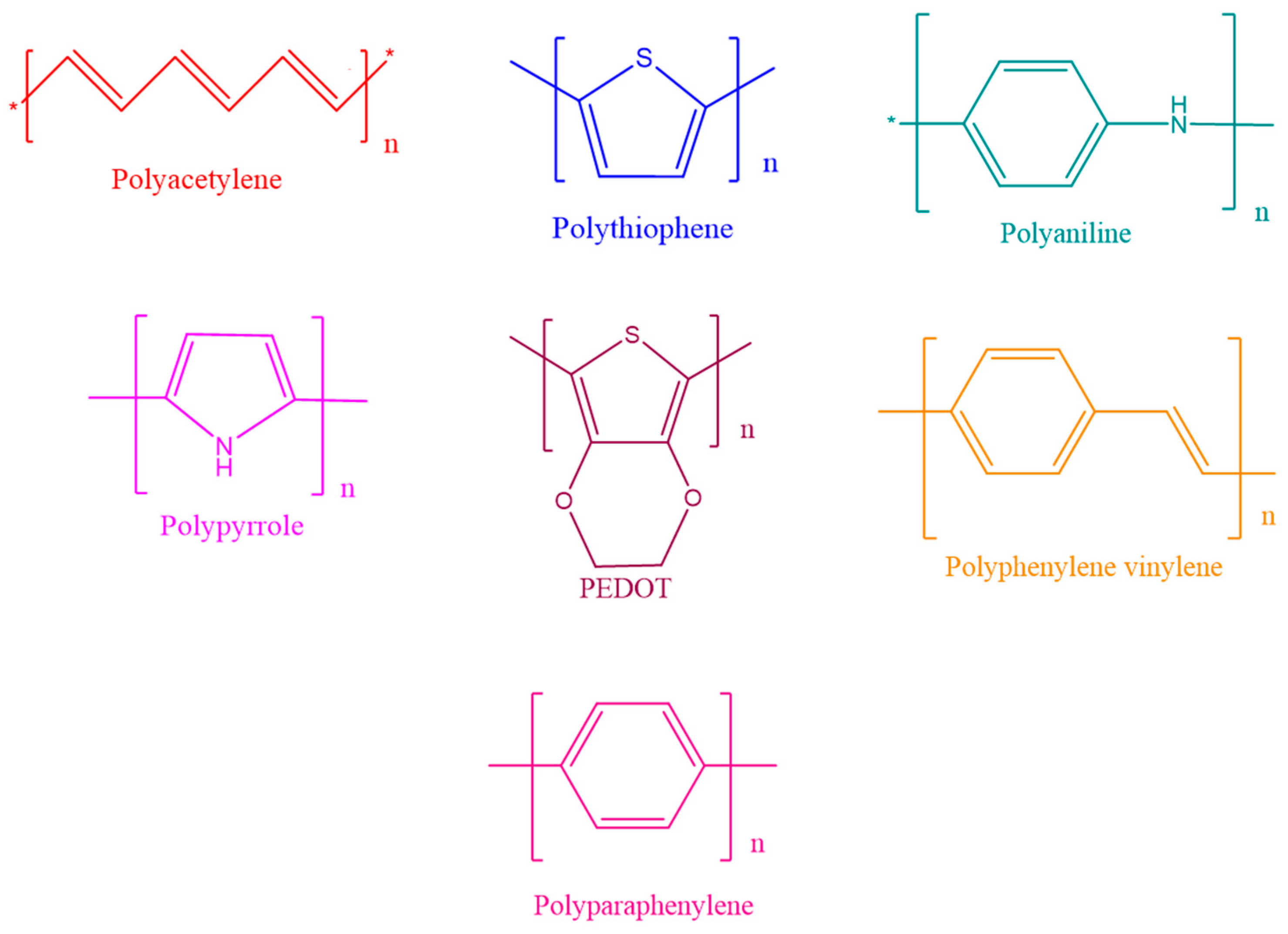 Jcs 06 00363 g002 Jcs 06 00363 g002