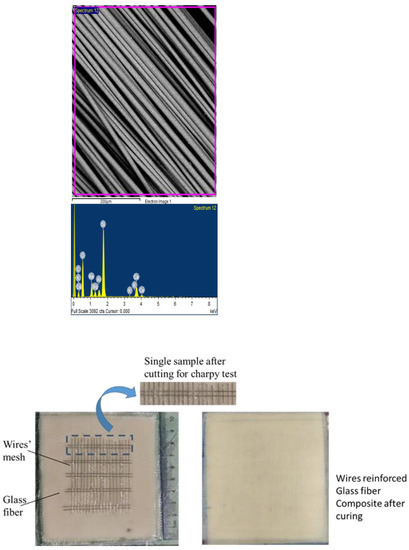 J. Compos. Sci. | Free Full-Text | Impact Energy Absorption 