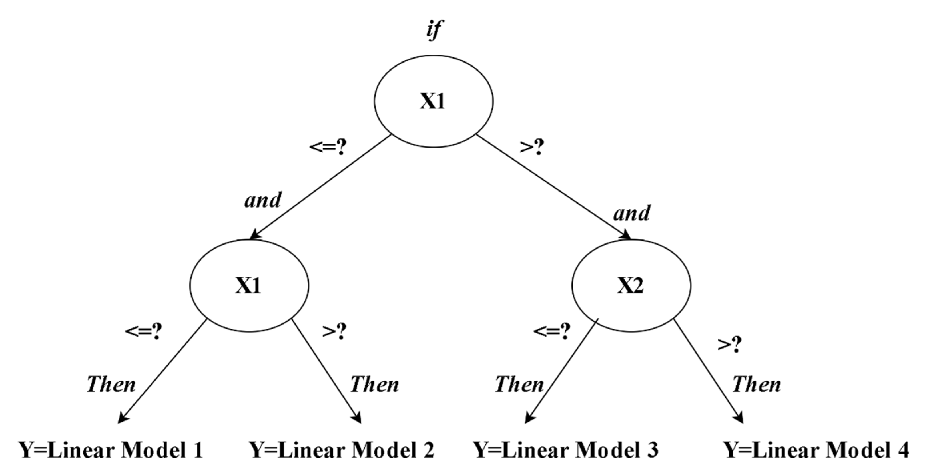 Jcs 06 00366 g001 Jcs 06 00366 g001