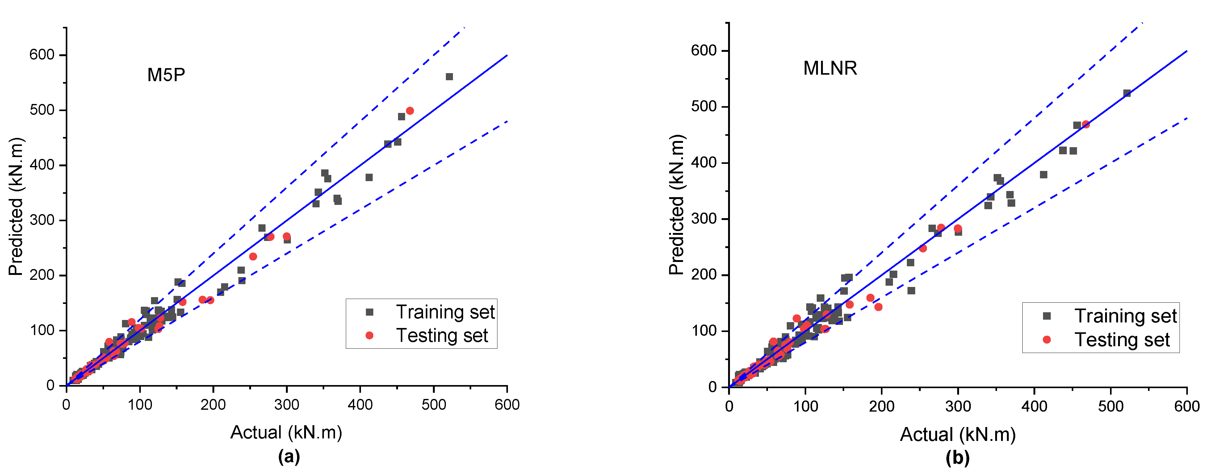 Jcs 06 00366 g004 Jcs 06 00366 g004