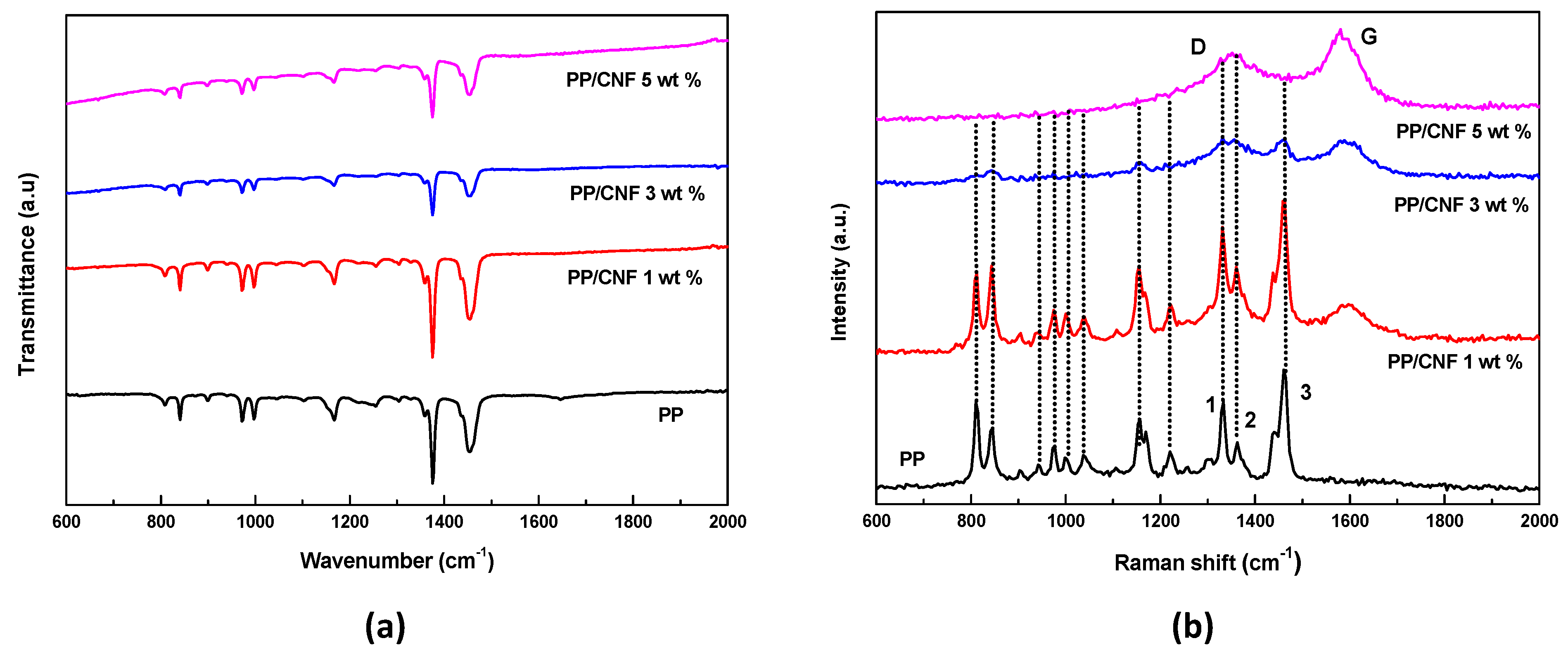 Jcs 06 00368 g002 Jcs 06 00368 g002