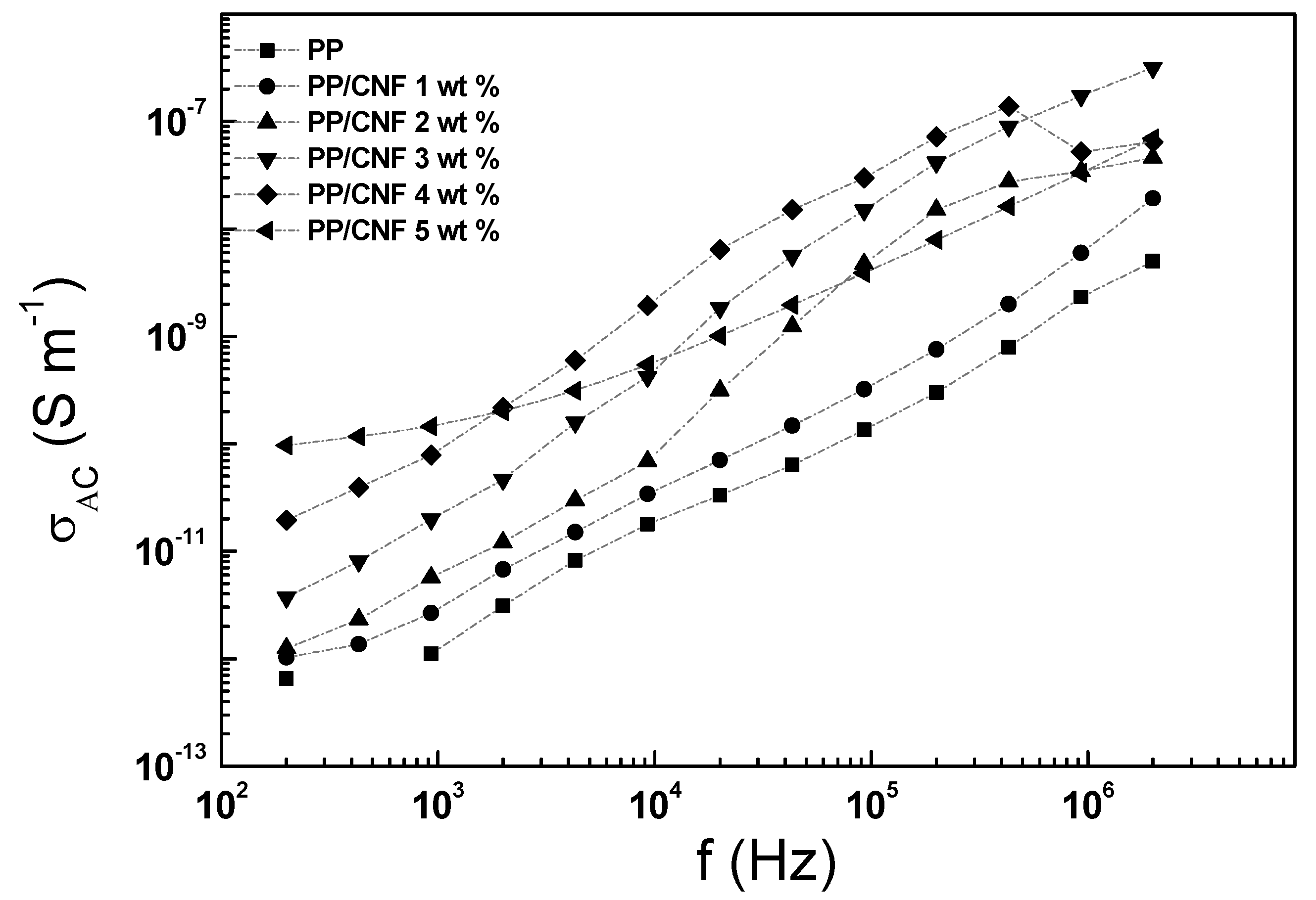 Jcs 06 00368 g003 Jcs 06 00368 g003