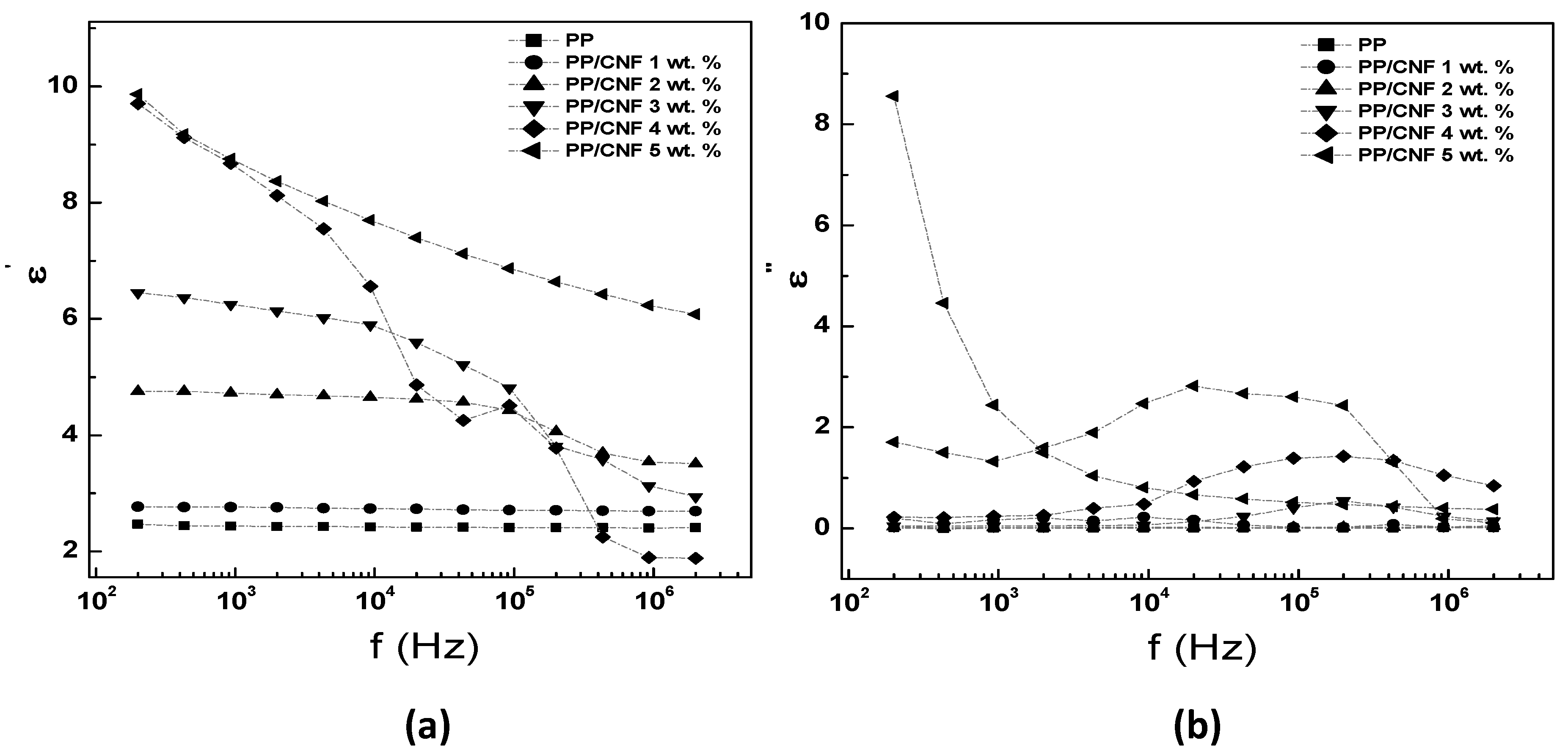 Jcs 06 00368 g004 Jcs 06 00368 g004