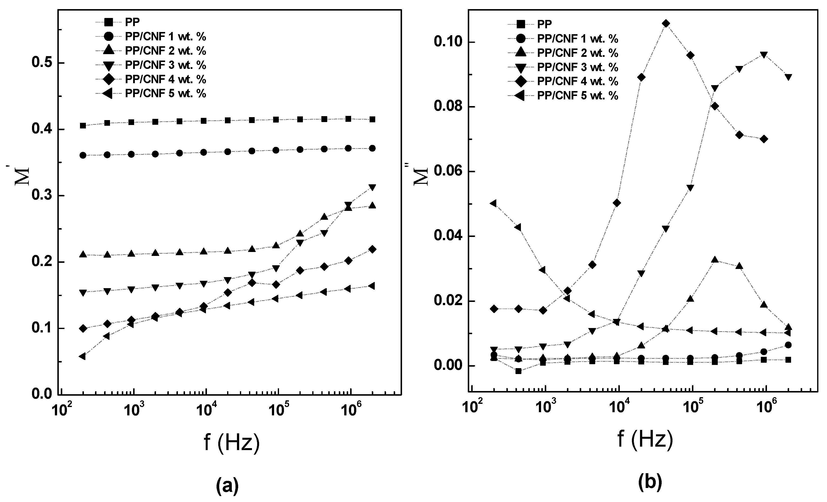 Jcs 06 00368 g006 Jcs 06 00368 g006