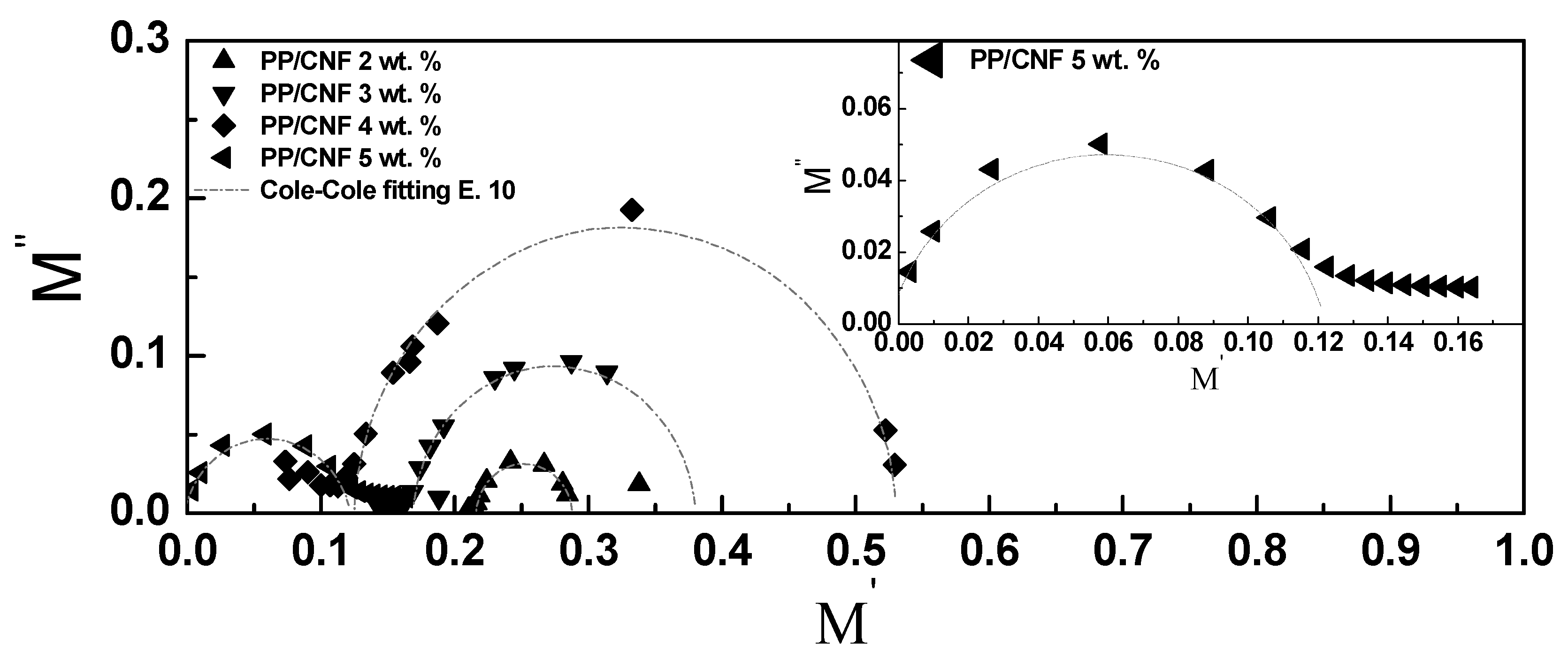 Jcs 06 00368 g007 Jcs 06 00368 g007