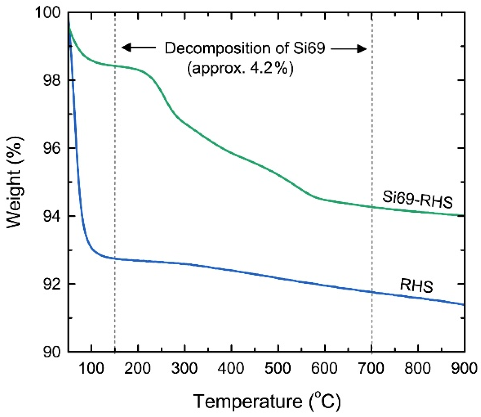 Jcs 06 00369 g005 Jcs 06 00369 g005