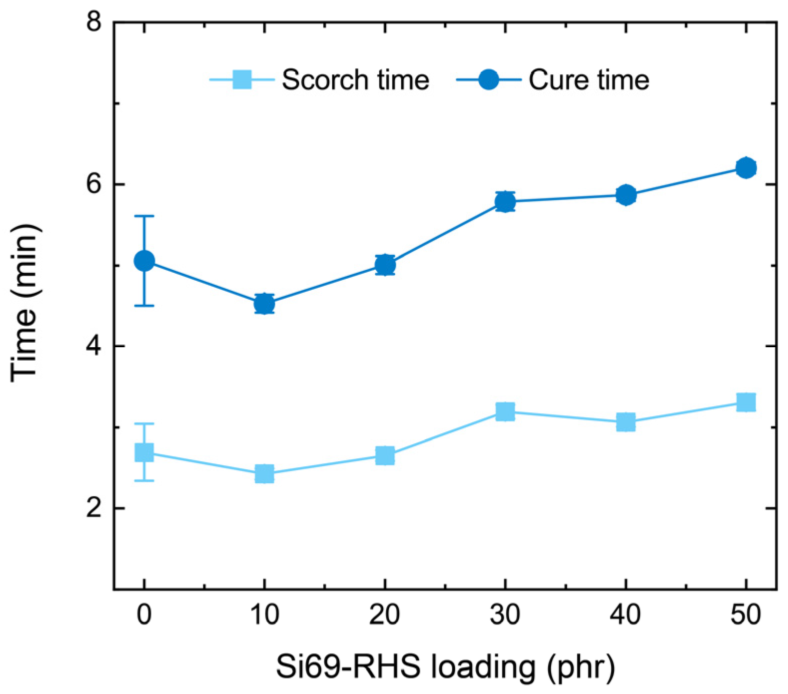 Jcs 06 00369 g006 Jcs 06 00369 g006