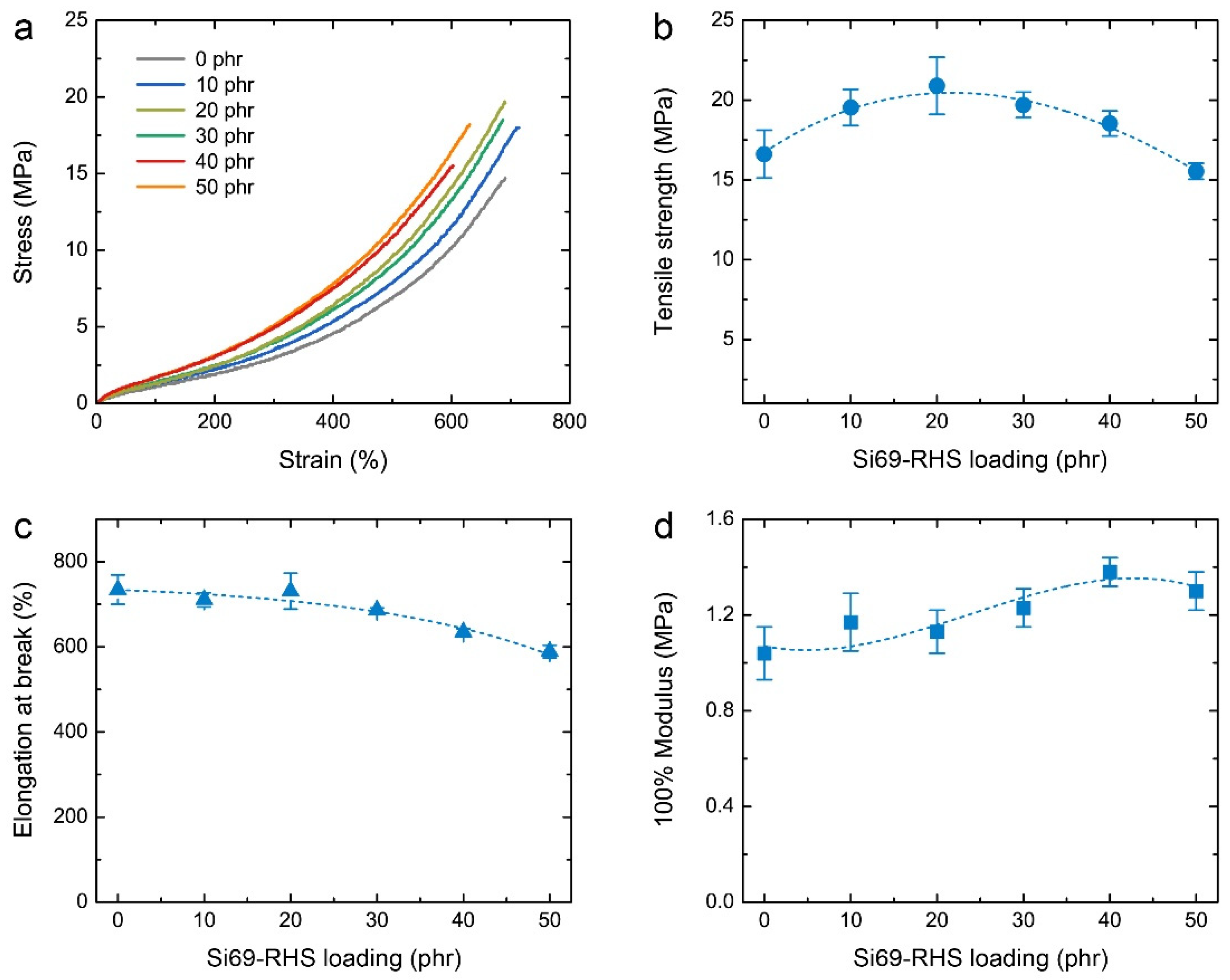Jcs 06 00369 g009 Jcs 06 00369 g009