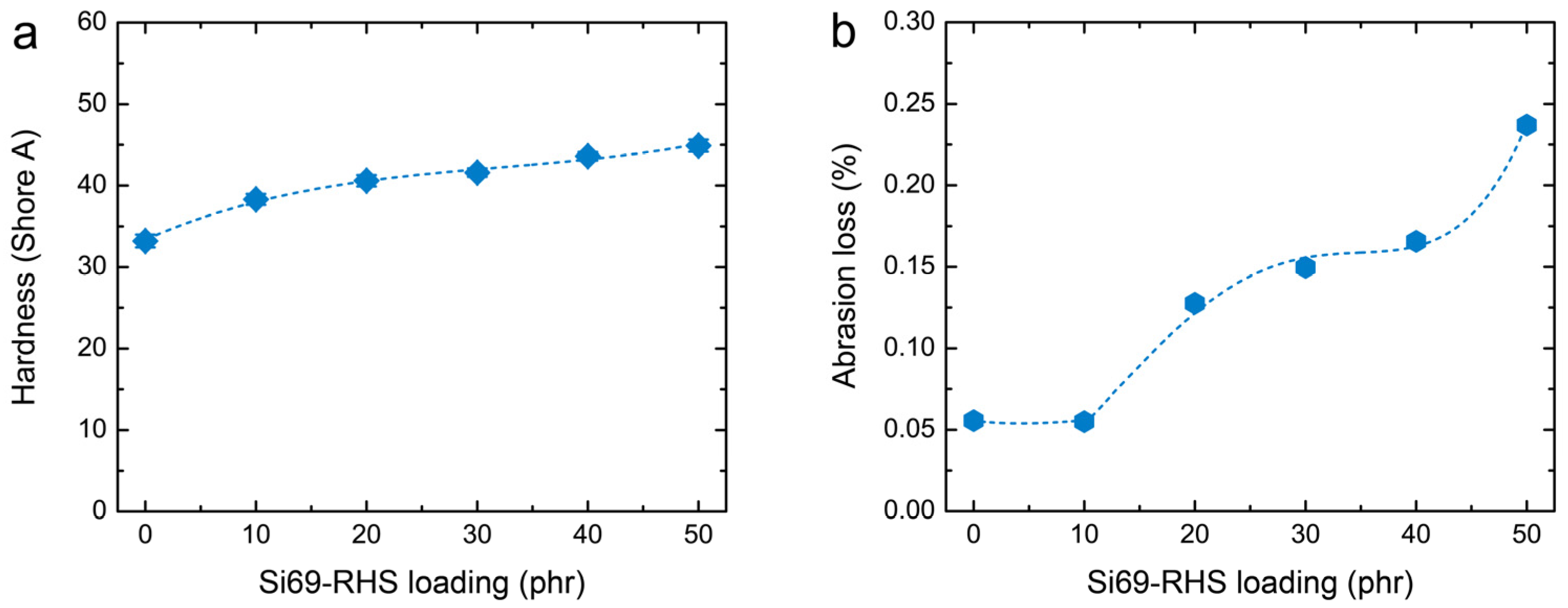 Jcs 06 00369 g010 Jcs 06 00369 g010