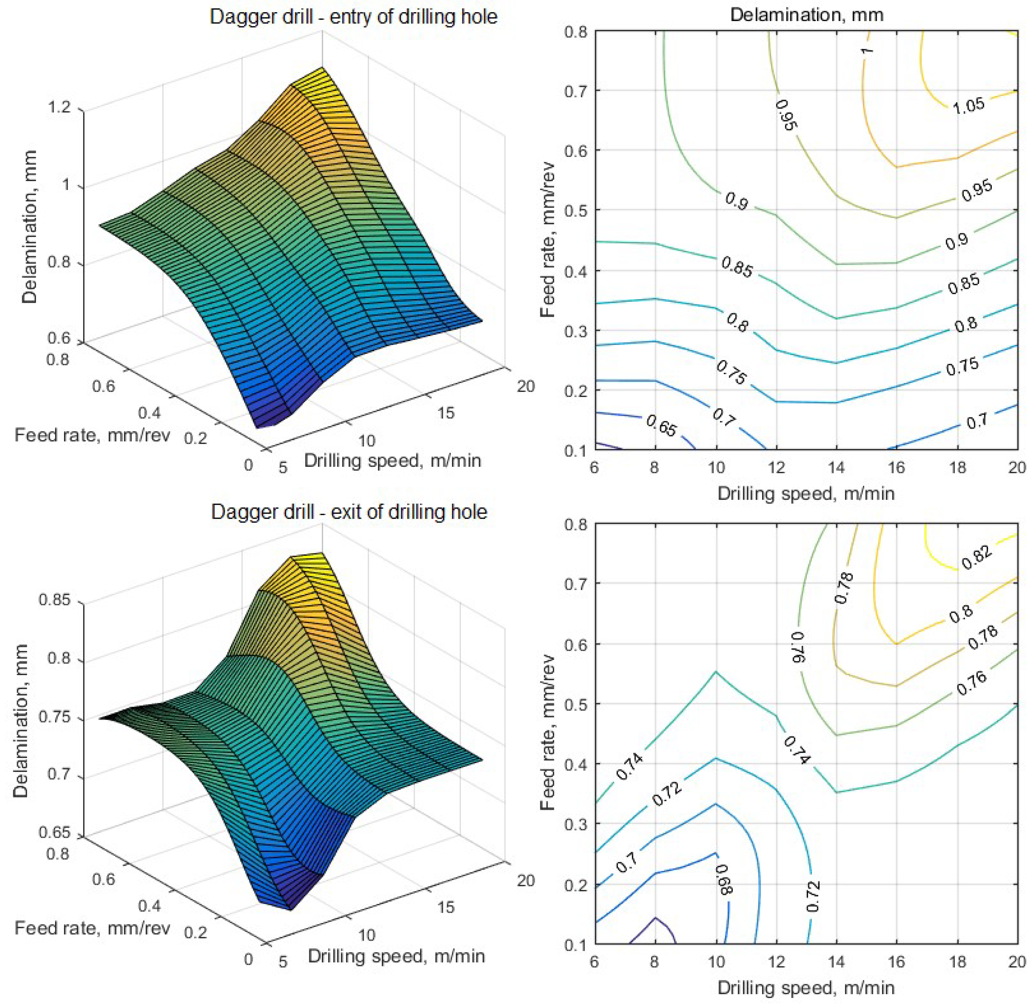 Jcs 06 00370 g008 Jcs 06 00370 g008