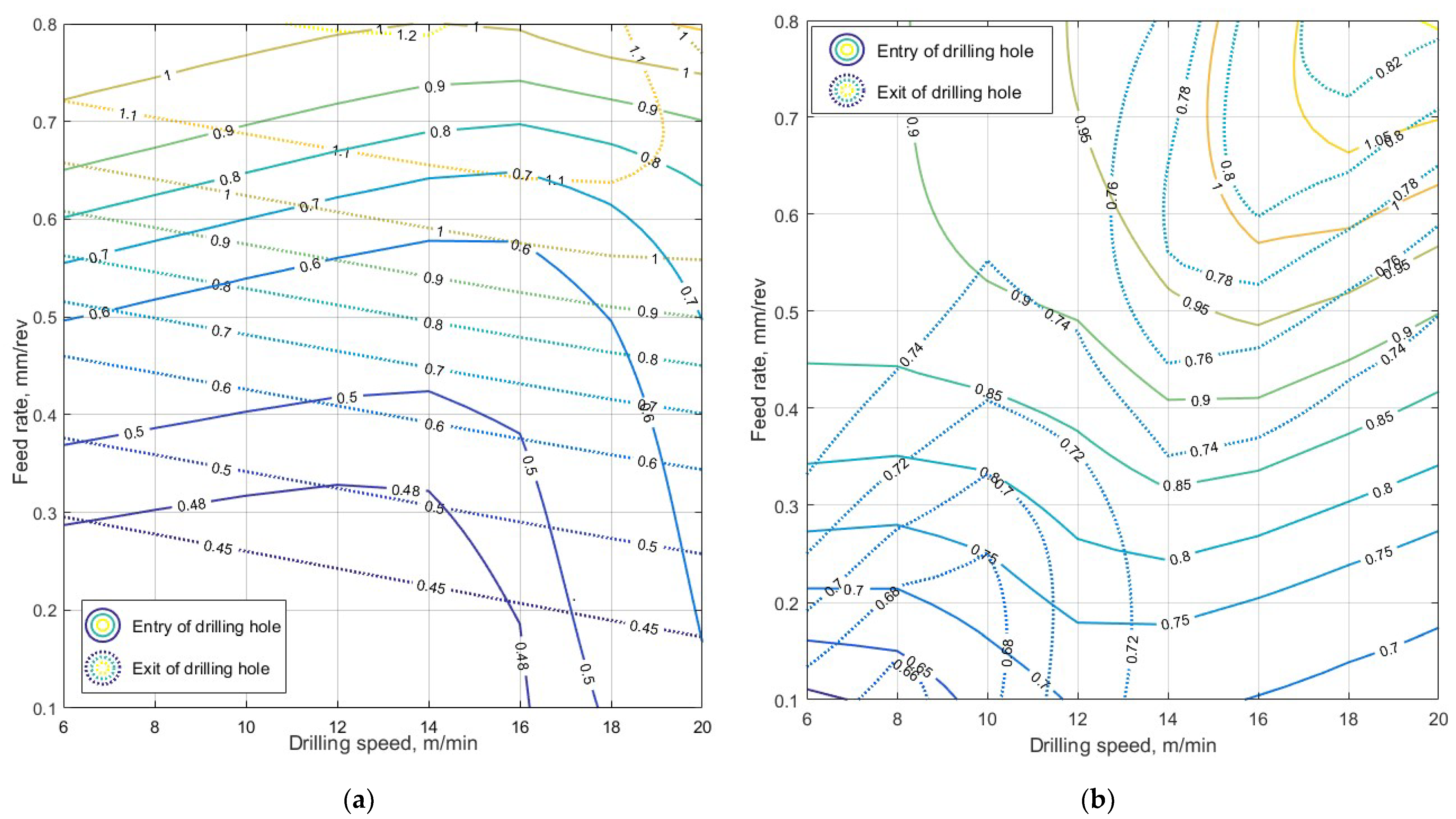 Jcs 06 00370 g009 Jcs 06 00370 g009