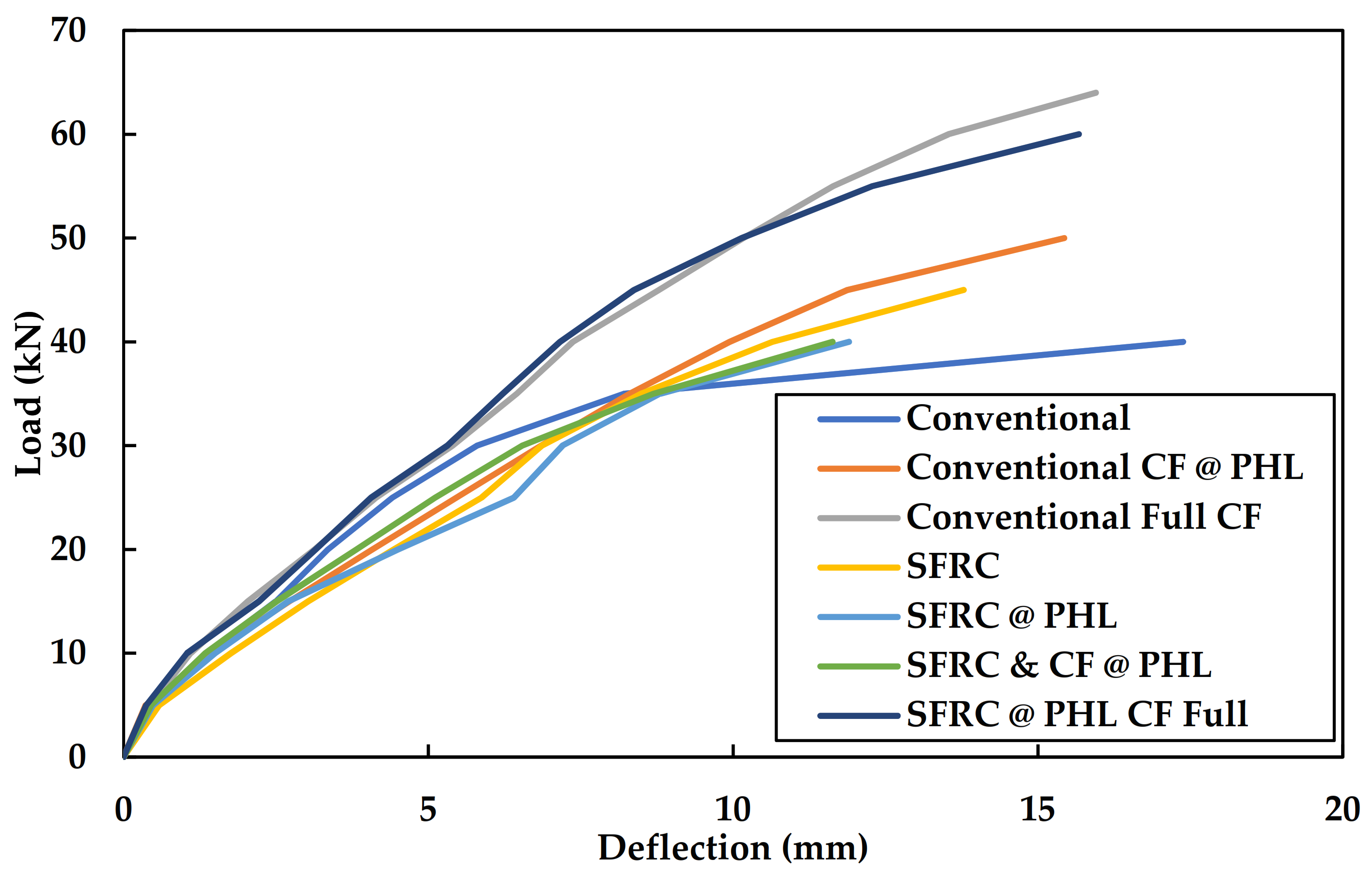 Jcs 06 00374 g013 Jcs 06 00374 g013