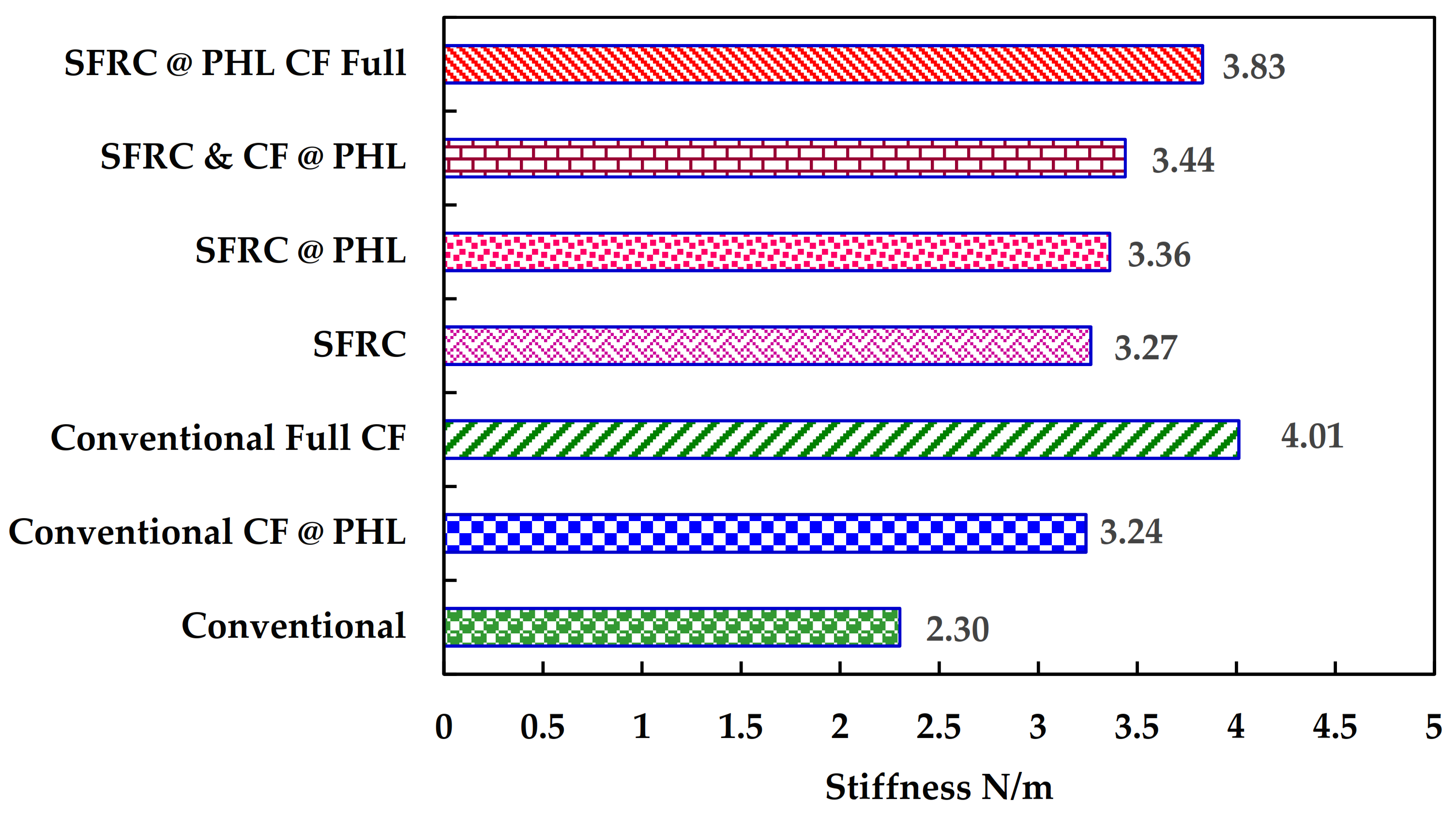 Jcs 06 00374 g014 Jcs 06 00374 g014