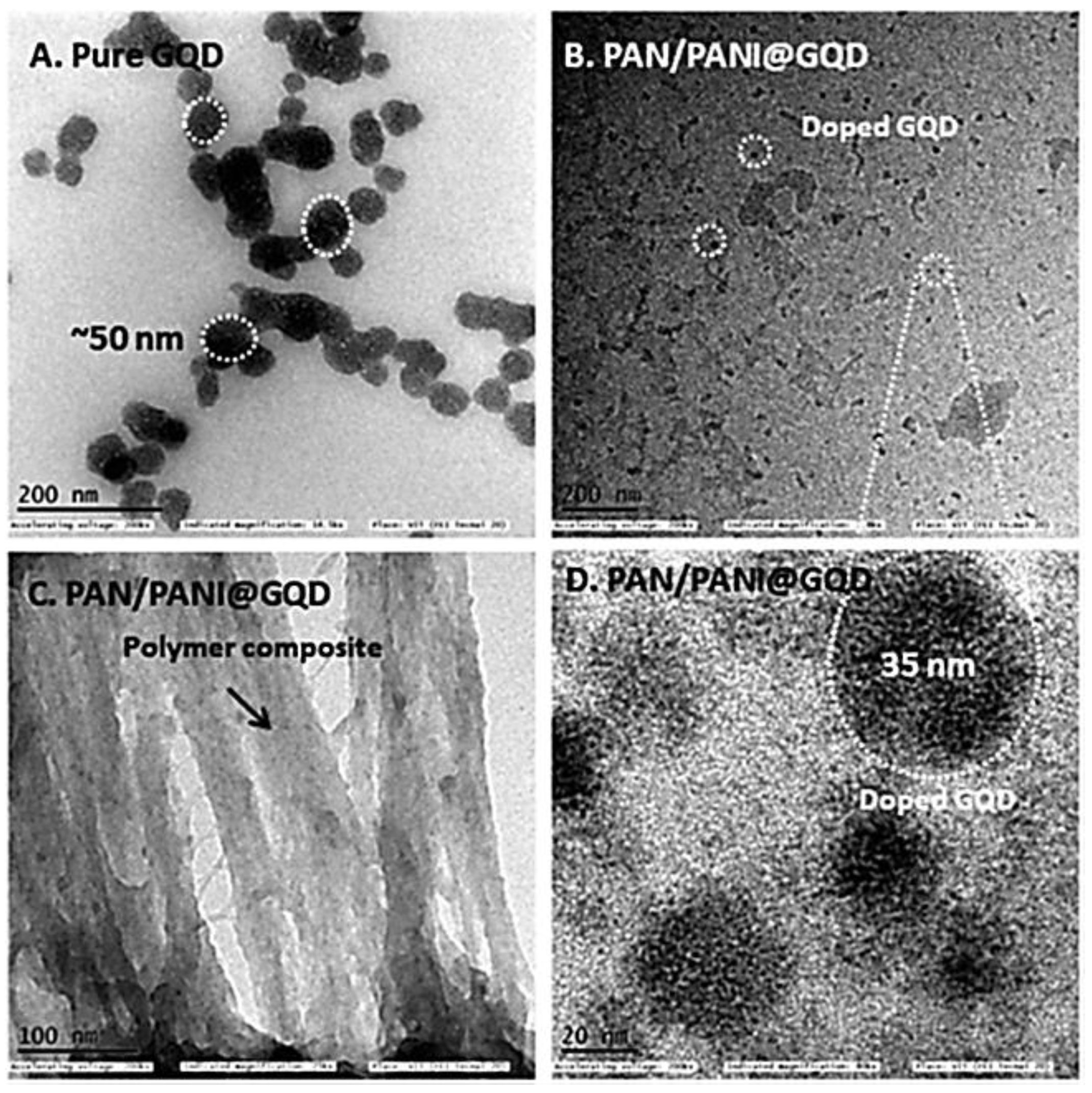 Jcs 06 00376 g004 Jcs 06 00376 g004