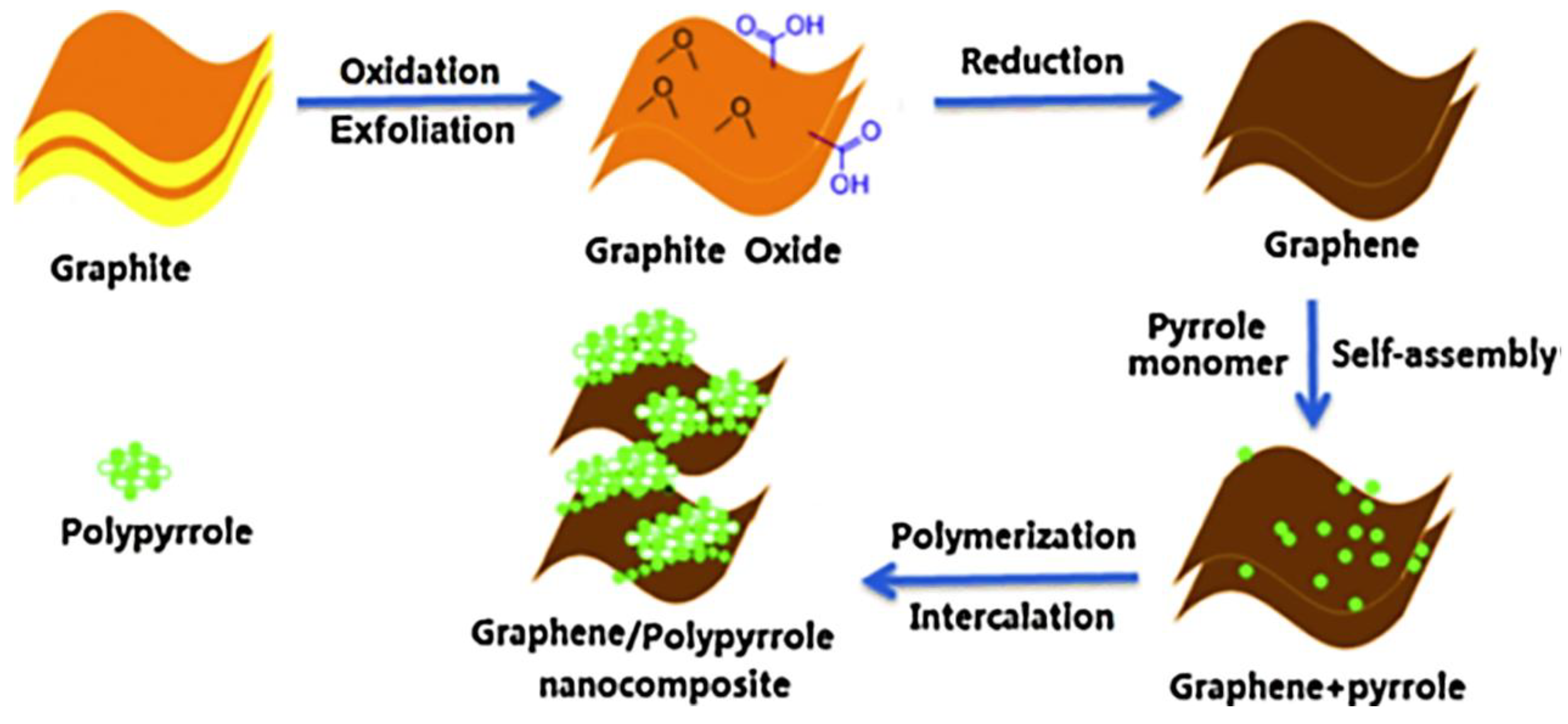 Jcs 06 00376 g007 Jcs 06 00376 g007