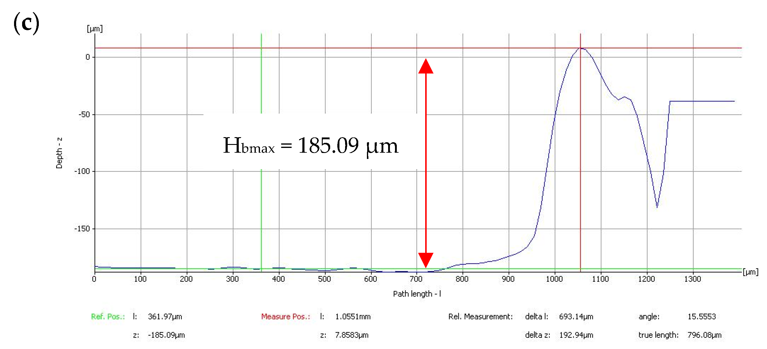 Jcs 06 00378 g004b Jcs 06 00378 g004b
