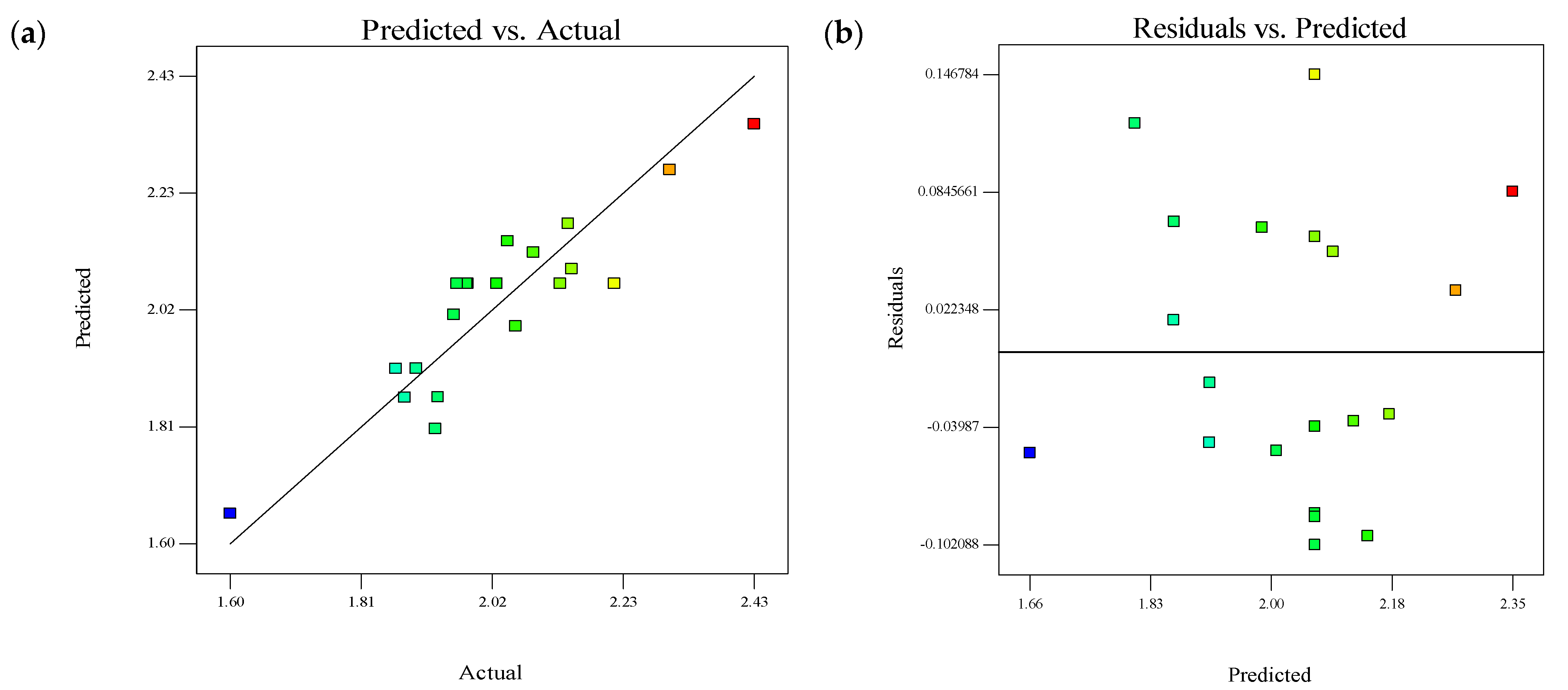 Jcs 06 00378 g015 Jcs 06 00378 g015