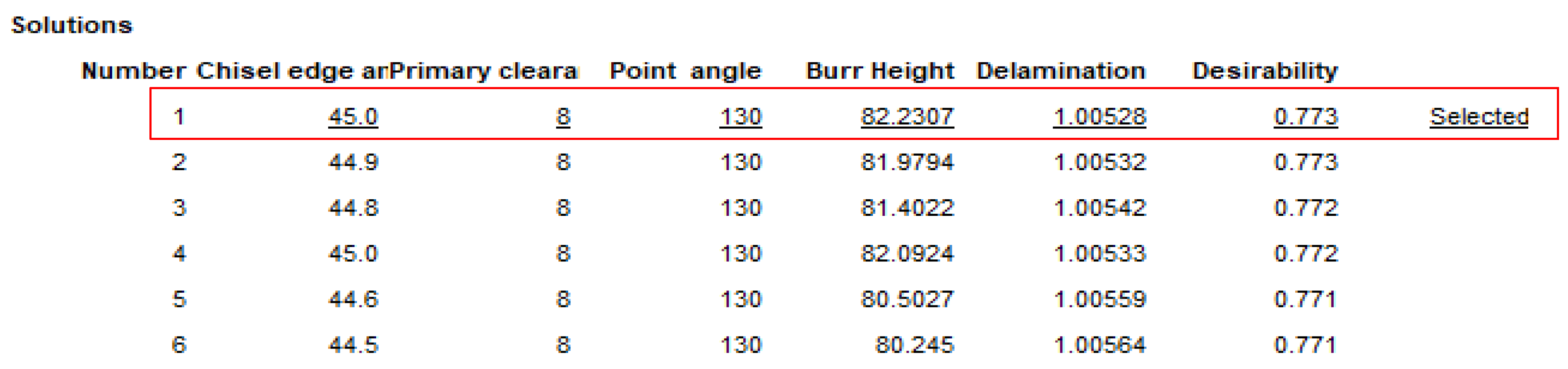 Jcs 06 00378 g017 Jcs 06 00378 g017