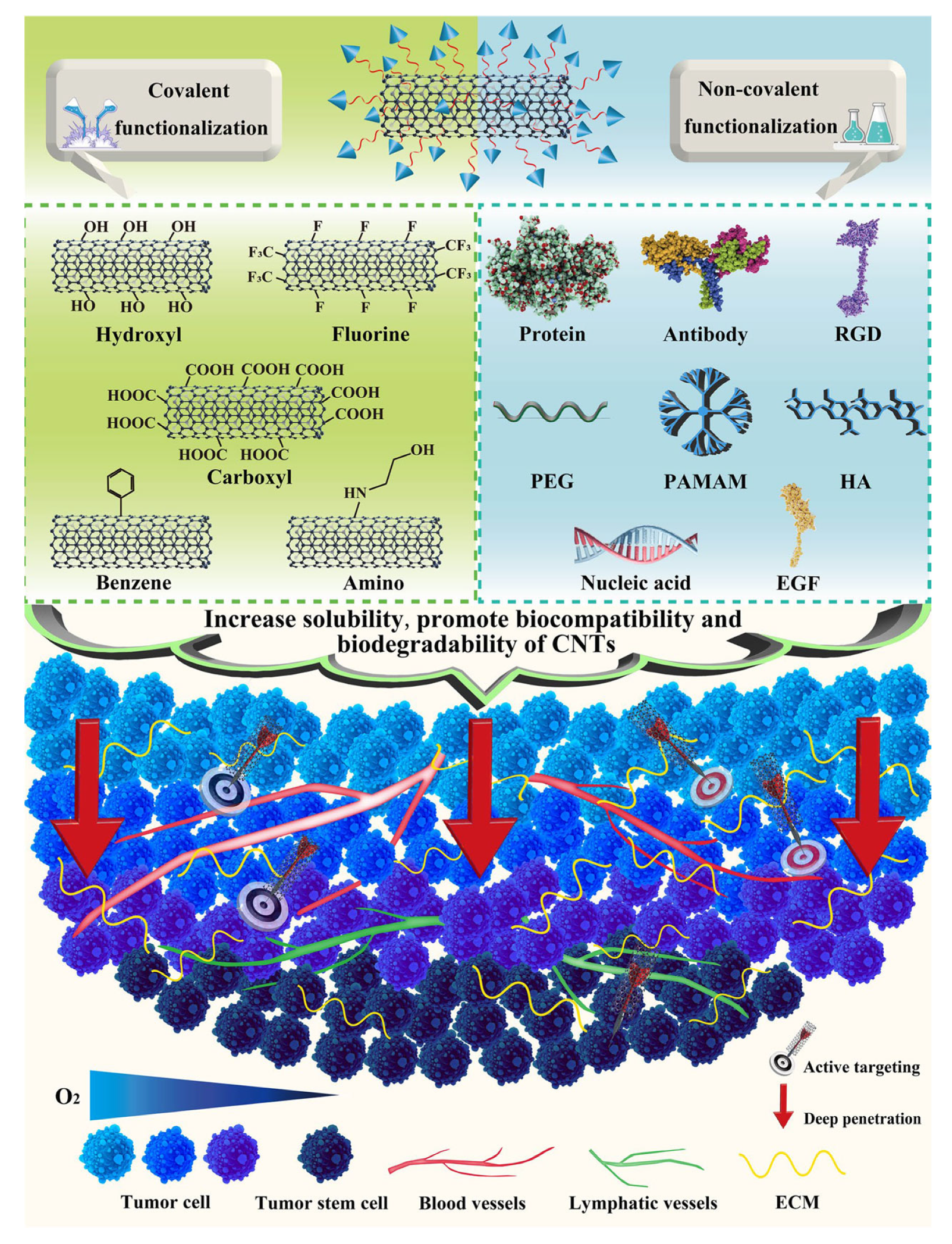 Jcs 06 00379 g002 Jcs 06 00379 g002