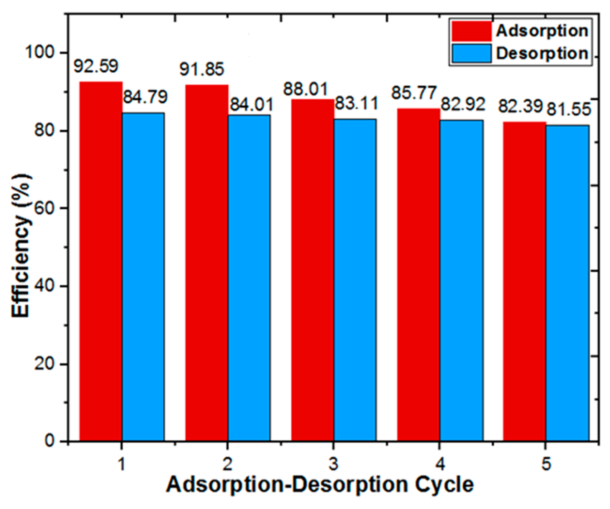 Jcs 06 00385 g004 Jcs 06 00385 g004