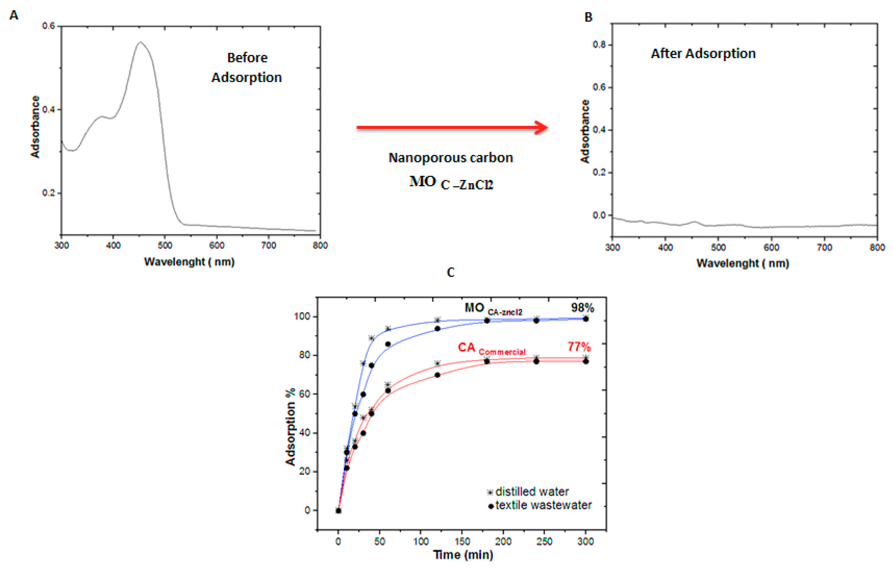 Jcs 06 00385 g005 Jcs 06 00385 g005