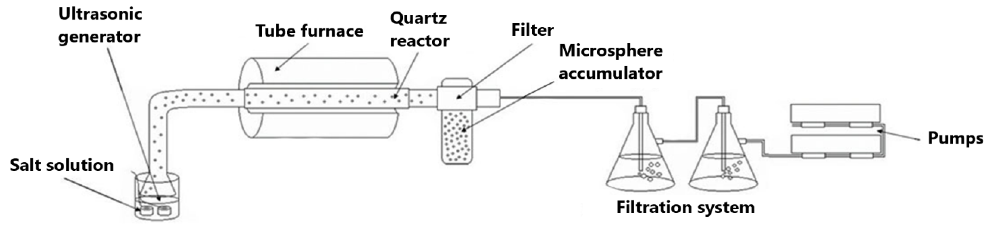 Jcs 06 00386 g001 Jcs 06 00386 g001