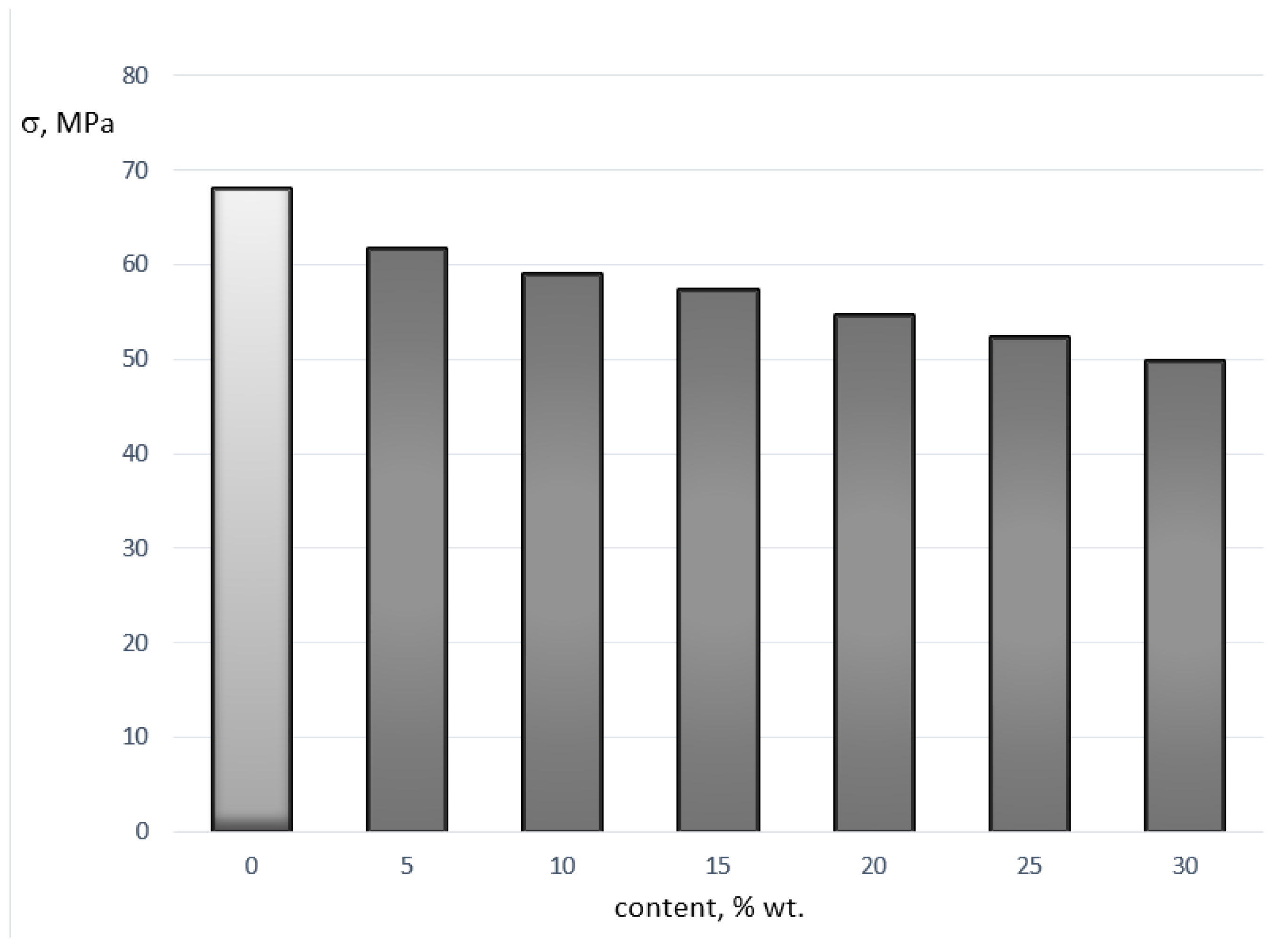 Jcs 06 00387 g001 Jcs 06 00387 g001
