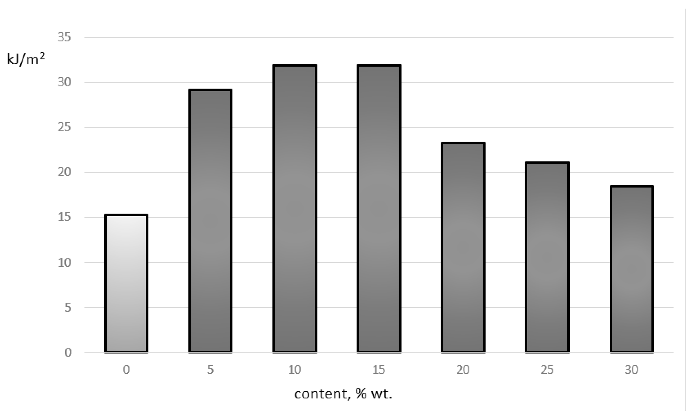 Jcs 06 00387 g003 Jcs 06 00387 g003