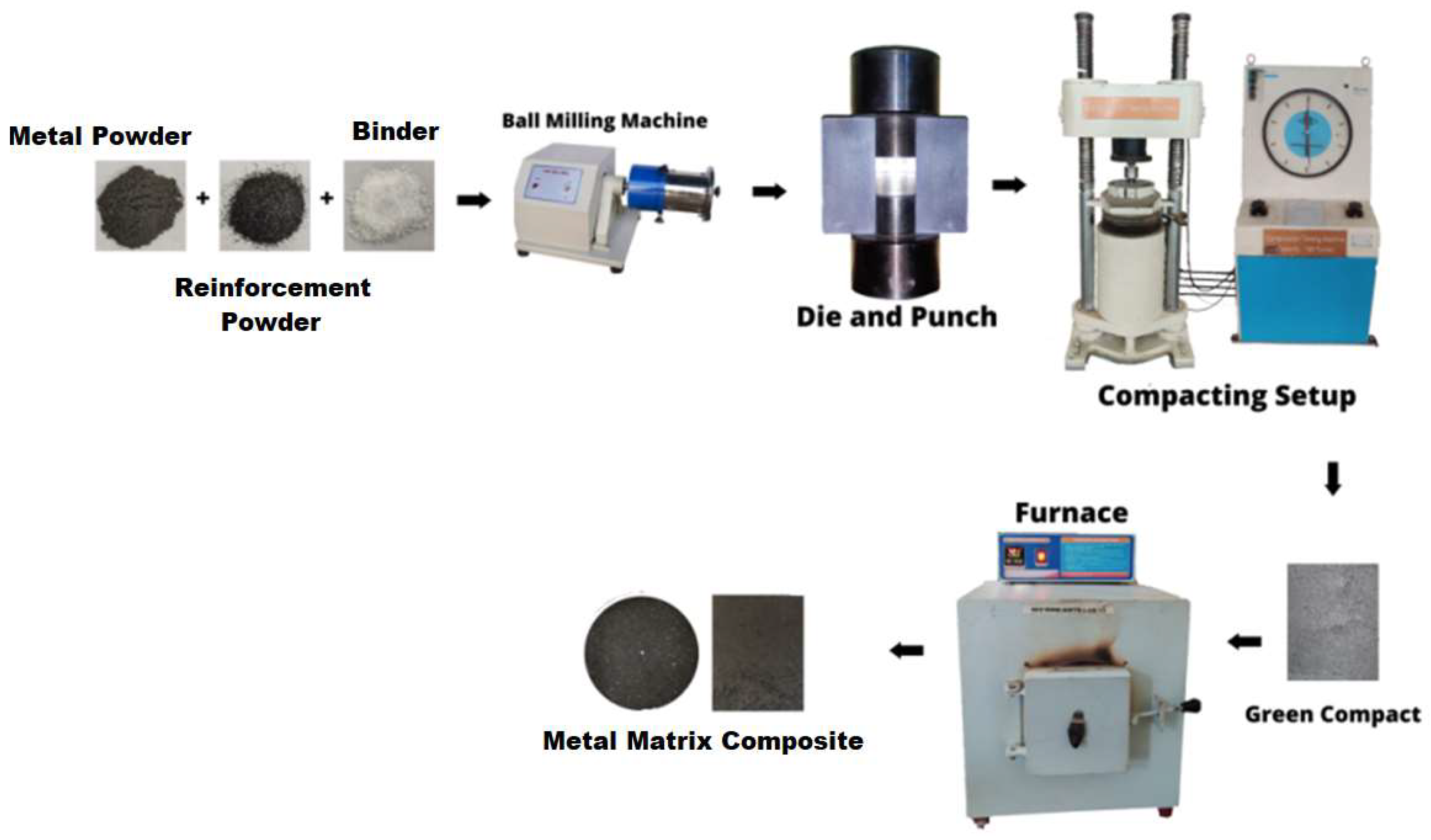 J. Compos. Sci. Free FullText Processing and Mechanical