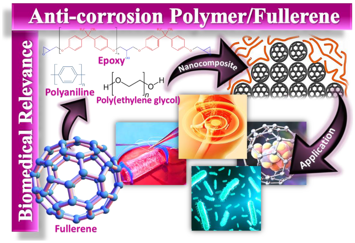 Jcs 06 00394 g007 Jcs 06 00394 g007