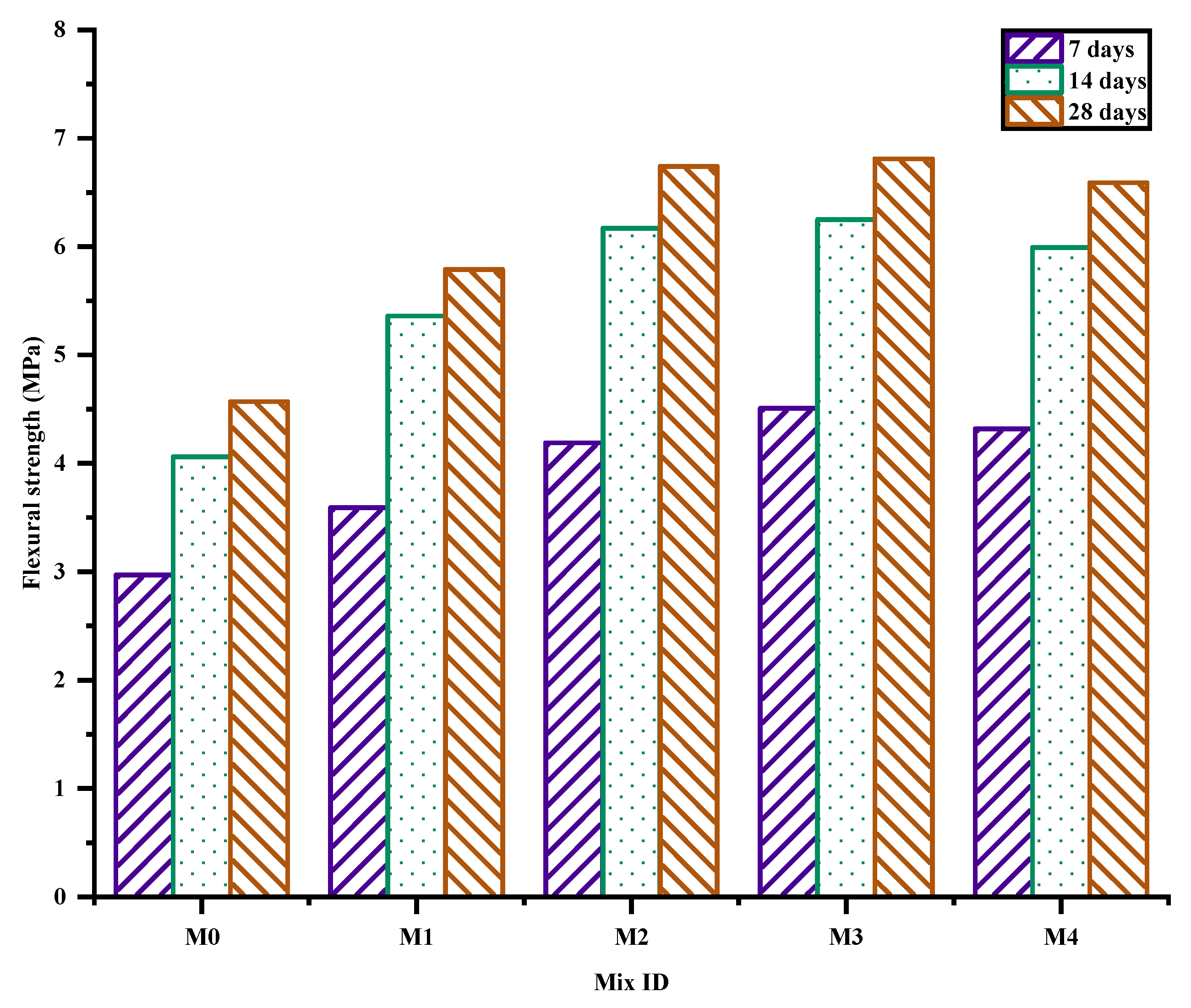 Jcs 06 00396 g004 Jcs 06 00396 g004