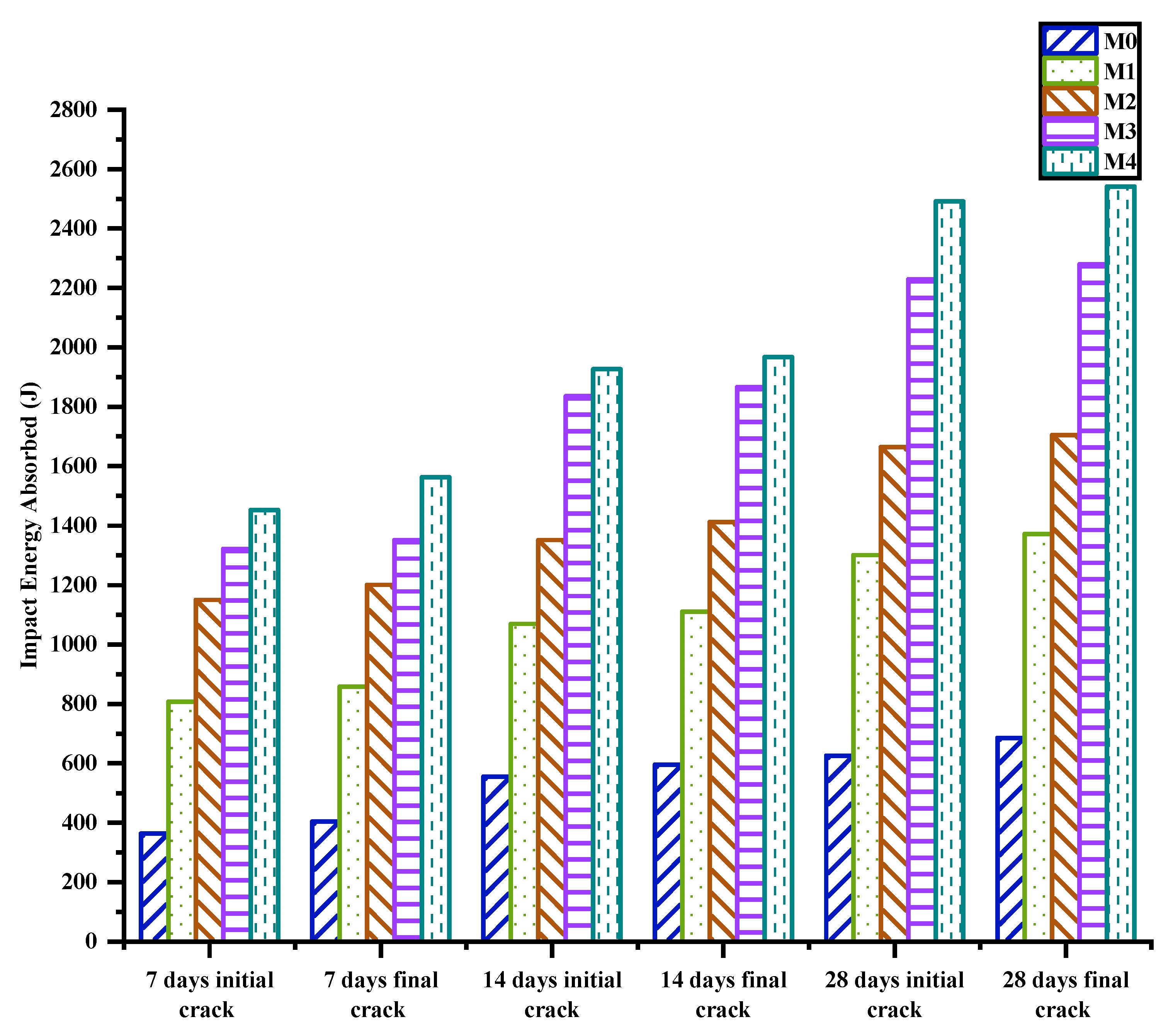 Jcs 06 00396 g005 Jcs 06 00396 g005