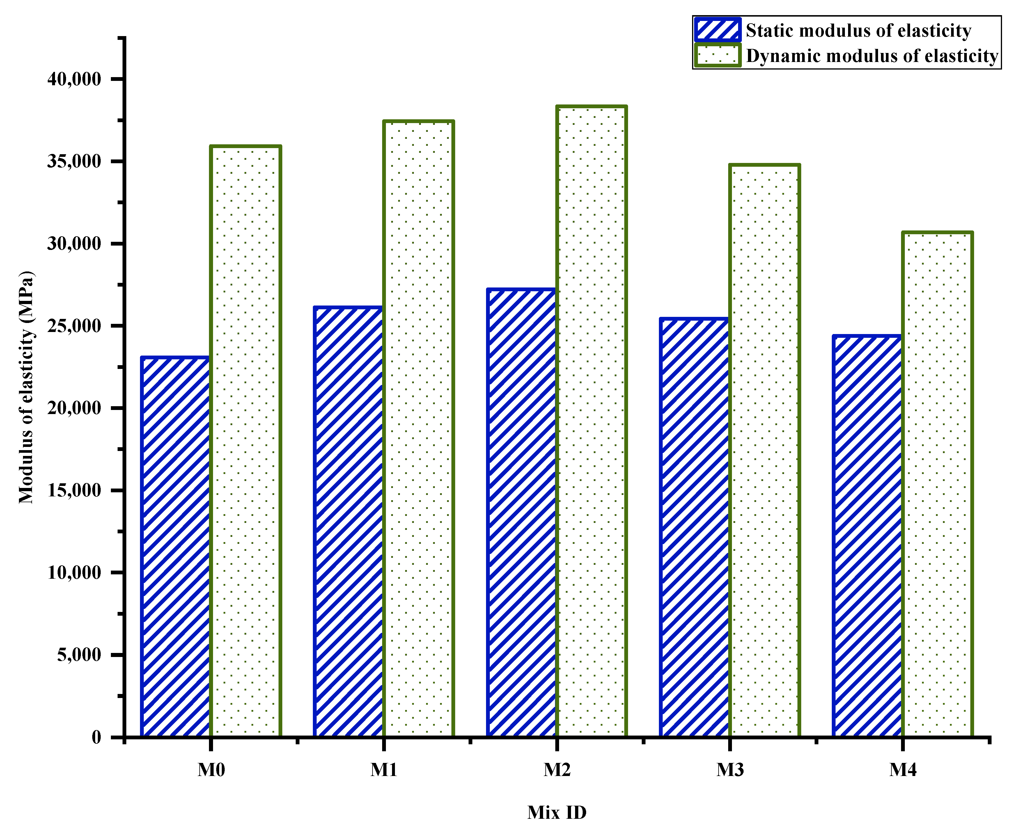 Jcs 06 00396 g007 Jcs 06 00396 g007