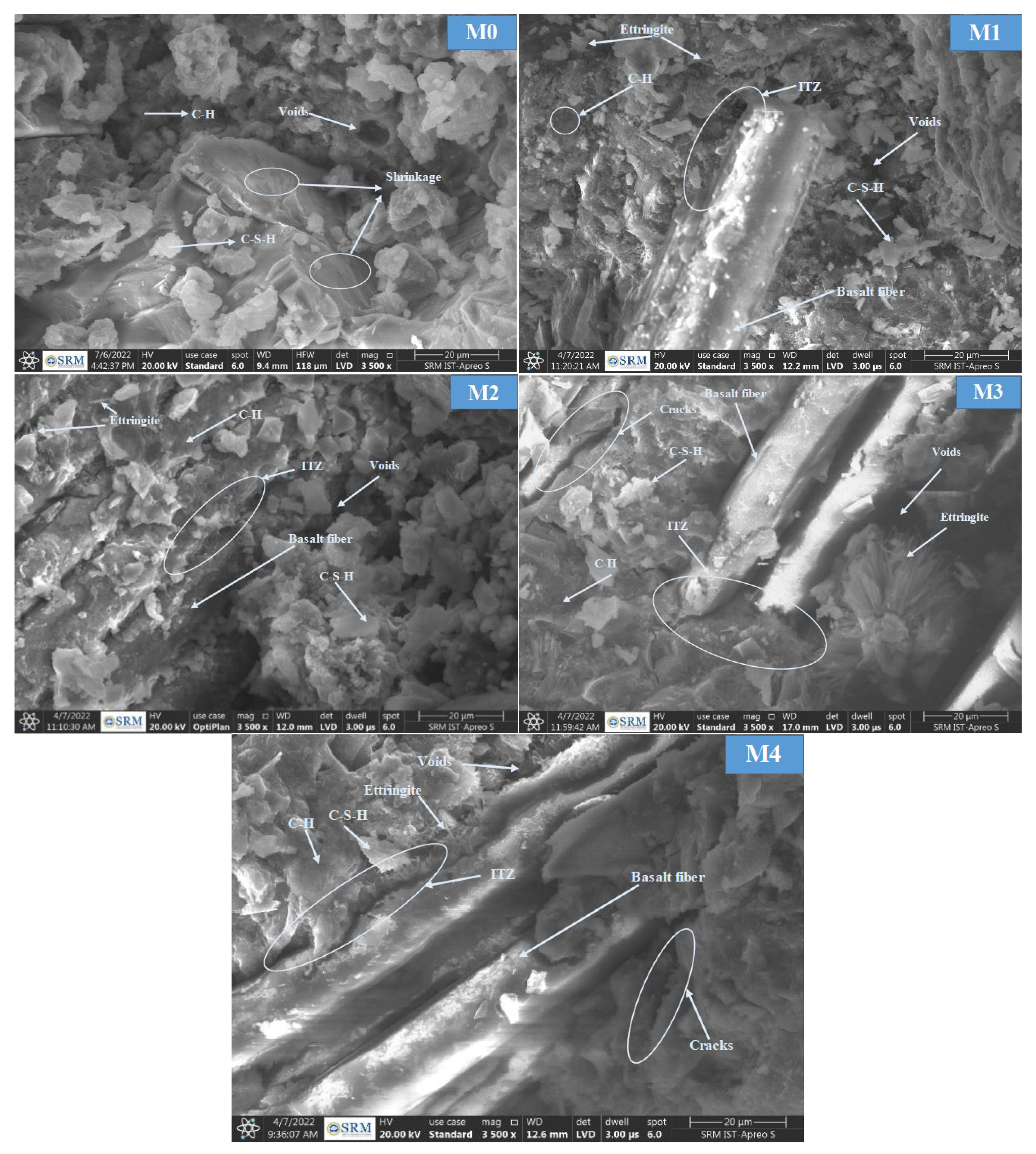 Jcs 06 00396 g008 Jcs 06 00396 g008