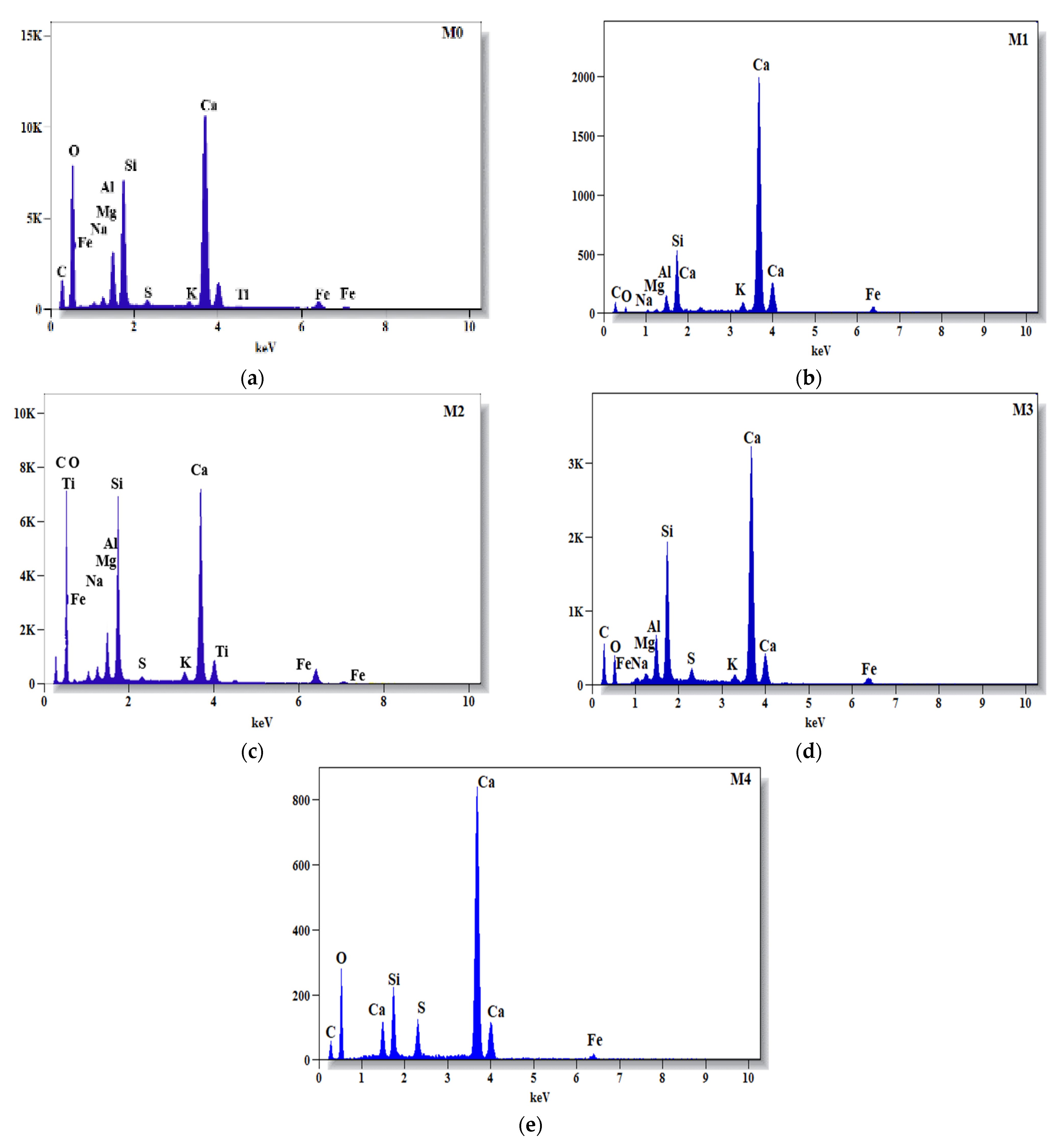 Jcs 06 00396 g009 Jcs 06 00396 g009