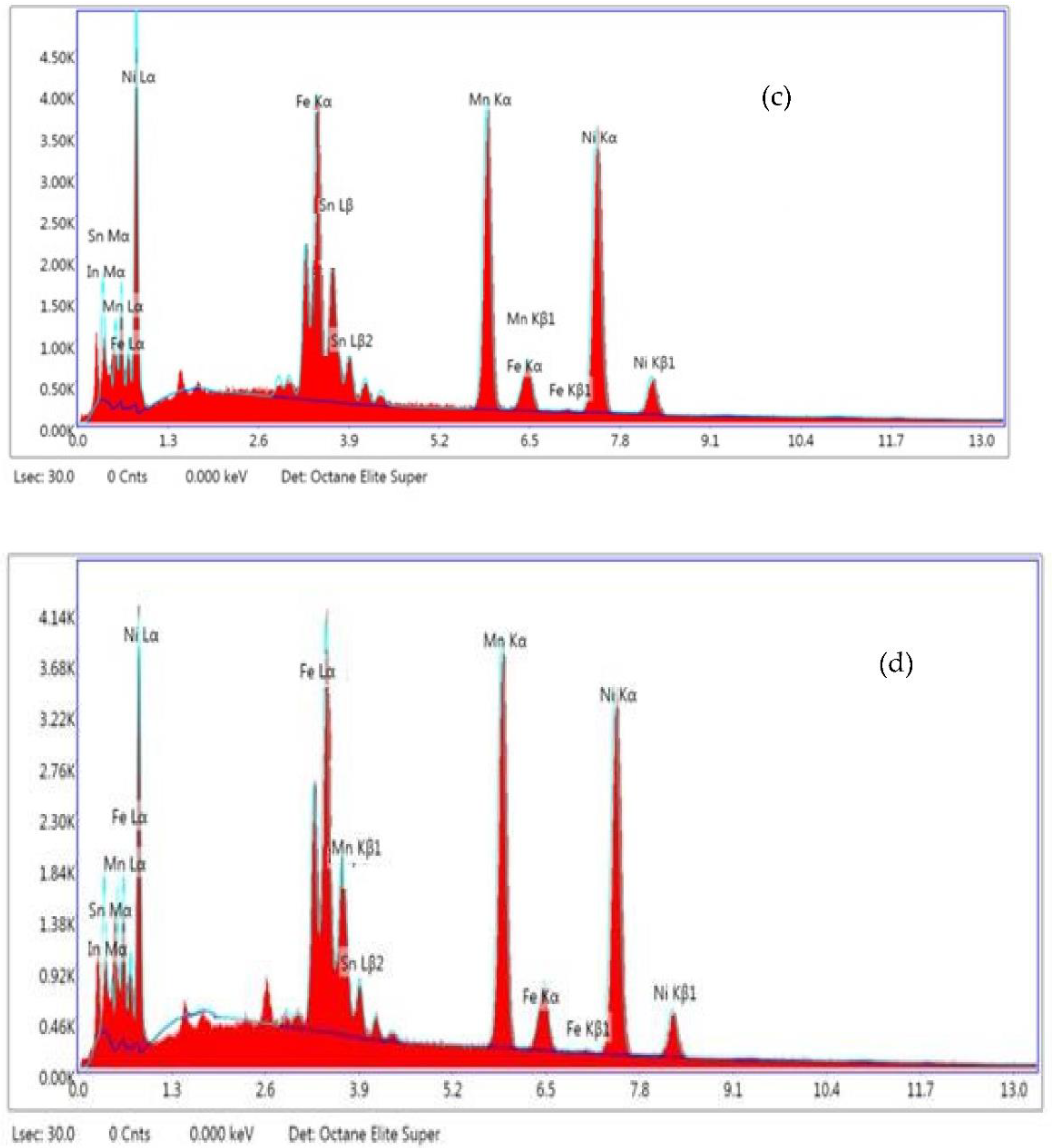 Jcs 07 00001 g001b Jcs 07 00001 g001b
