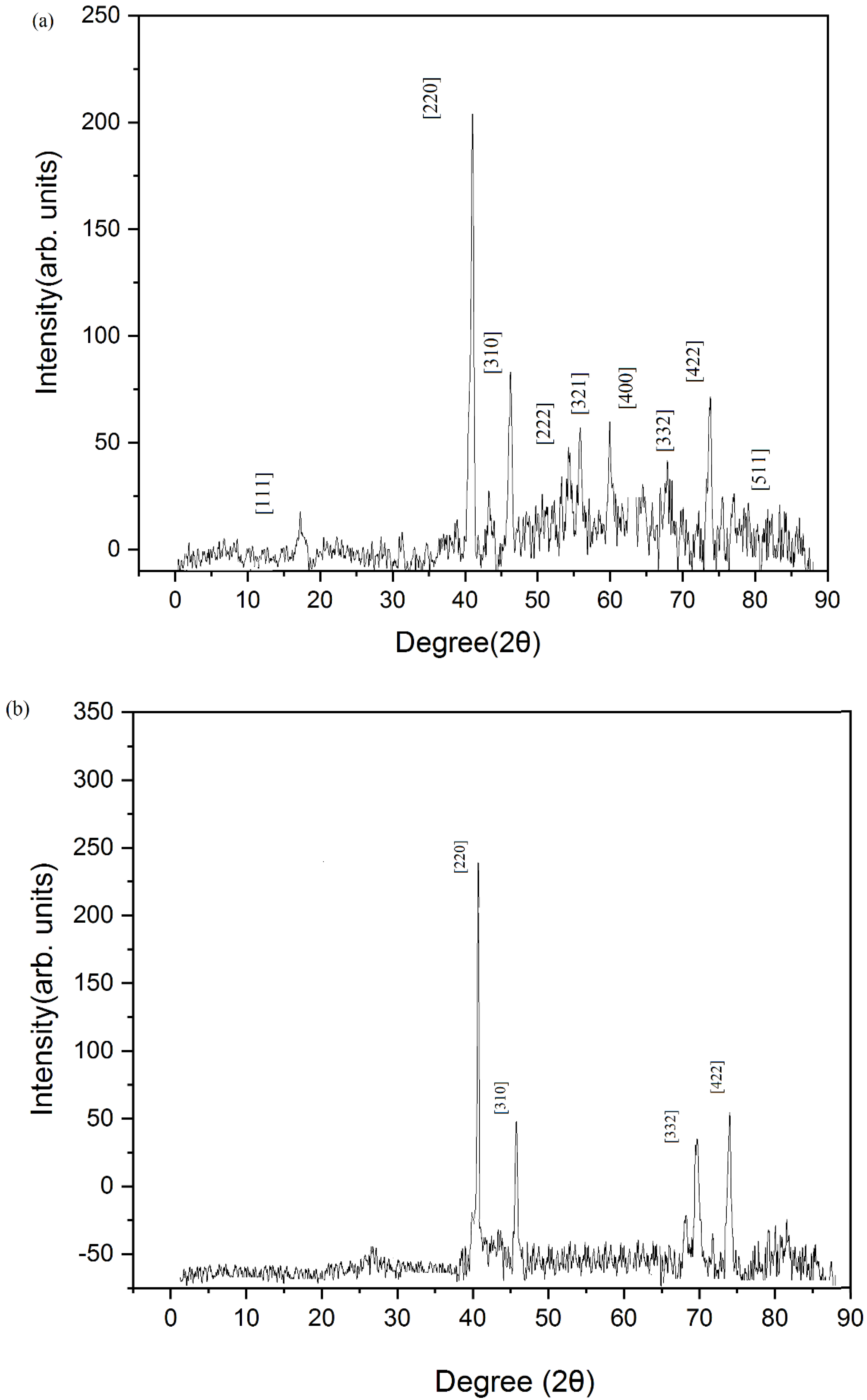 Jcs 07 00001 g002a Jcs 07 00001 g002a