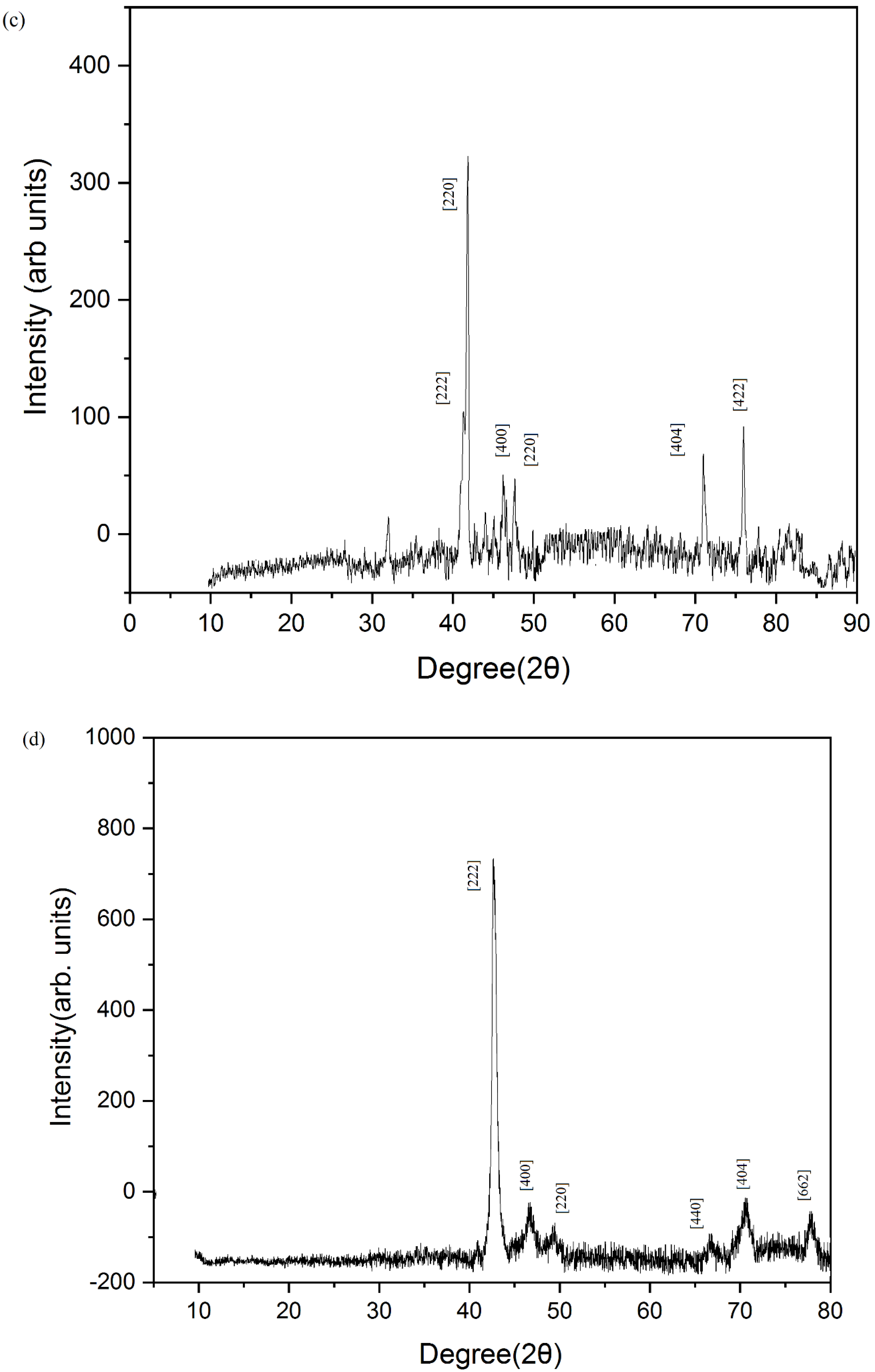 Jcs 07 00001 g002b Jcs 07 00001 g002b