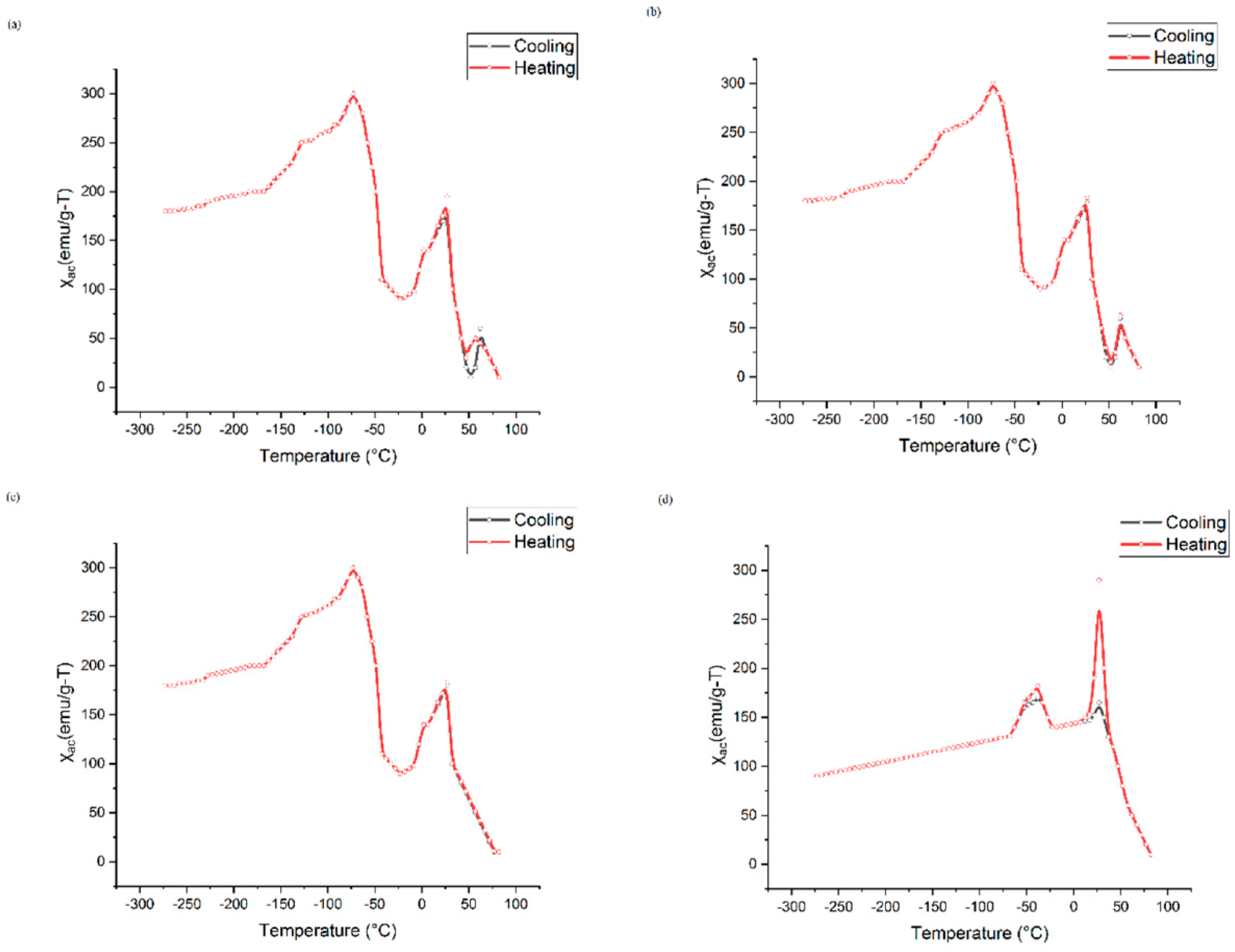 Jcs 07 00001 g006 Jcs 07 00001 g006