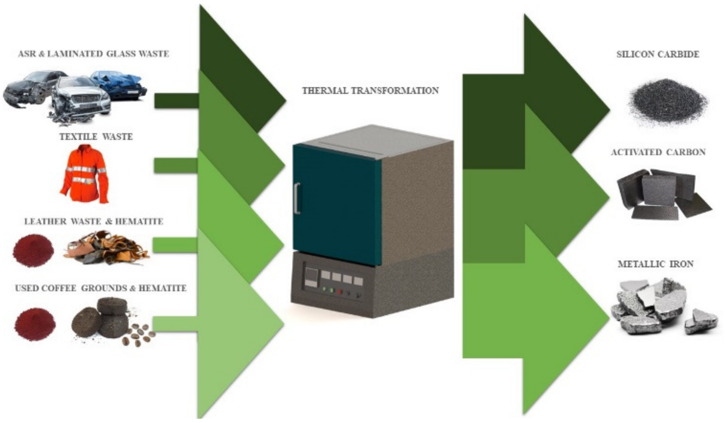 Jcs 07 00008 g001 Jcs 07 00008 g001