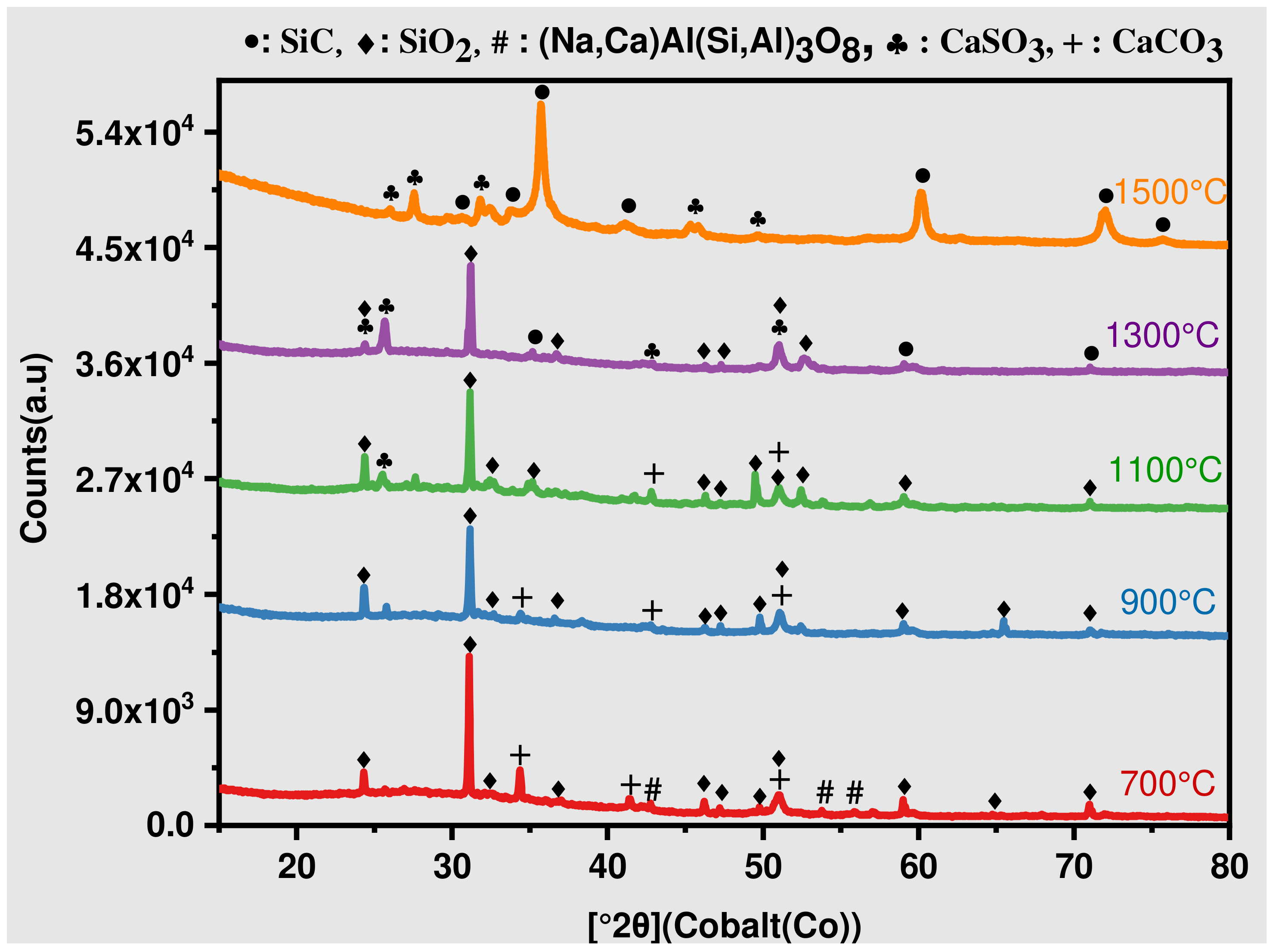 Jcs 07 00008 g005 Jcs 07 00008 g005
