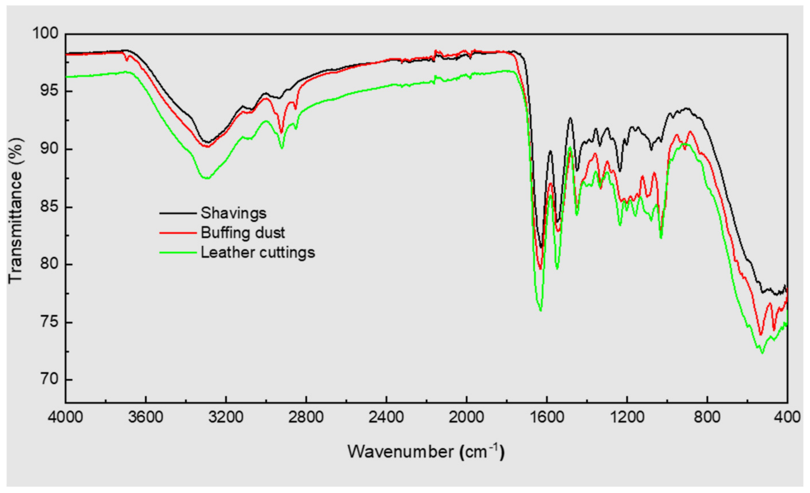Jcs 07 00008 g007 Jcs 07 00008 g007