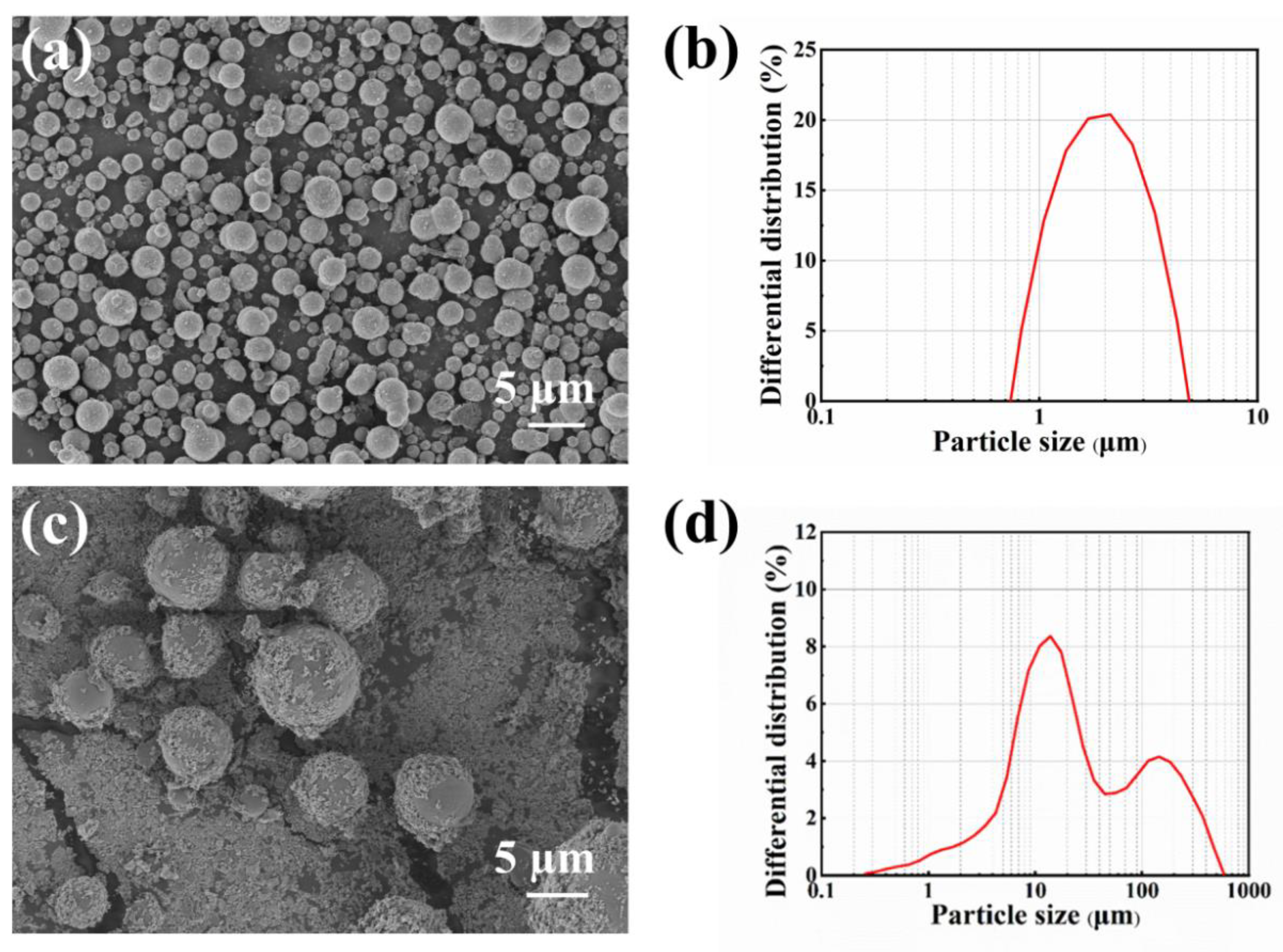 Jcs 07 00015 g002 Jcs 07 00015 g002