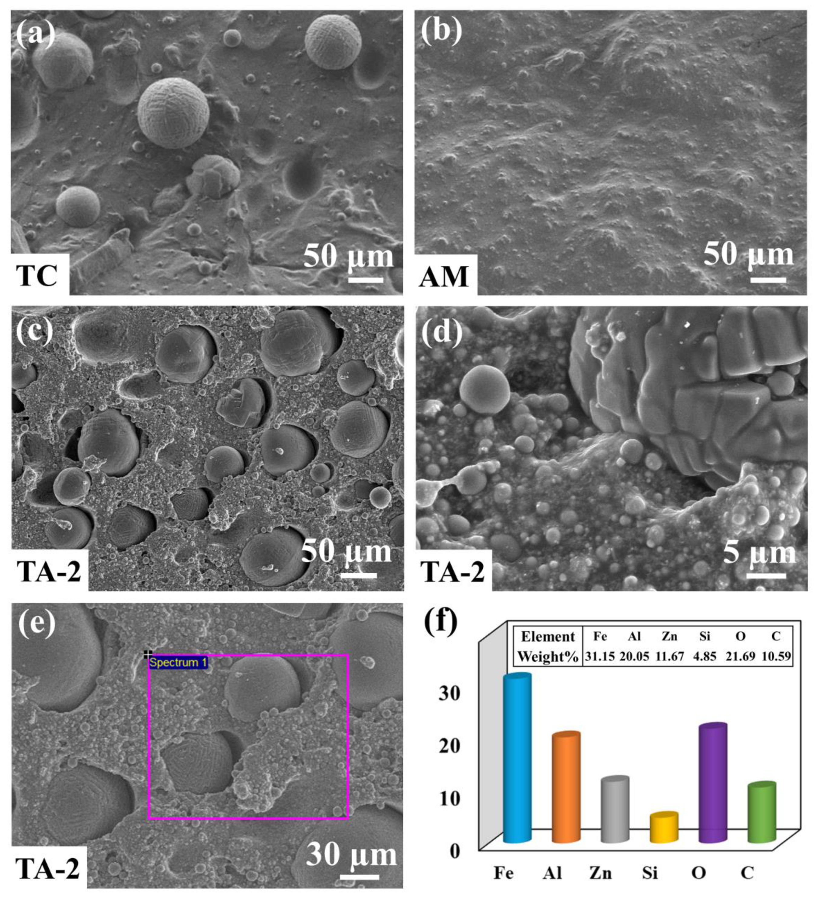 Jcs 07 00015 g003 Jcs 07 00015 g003