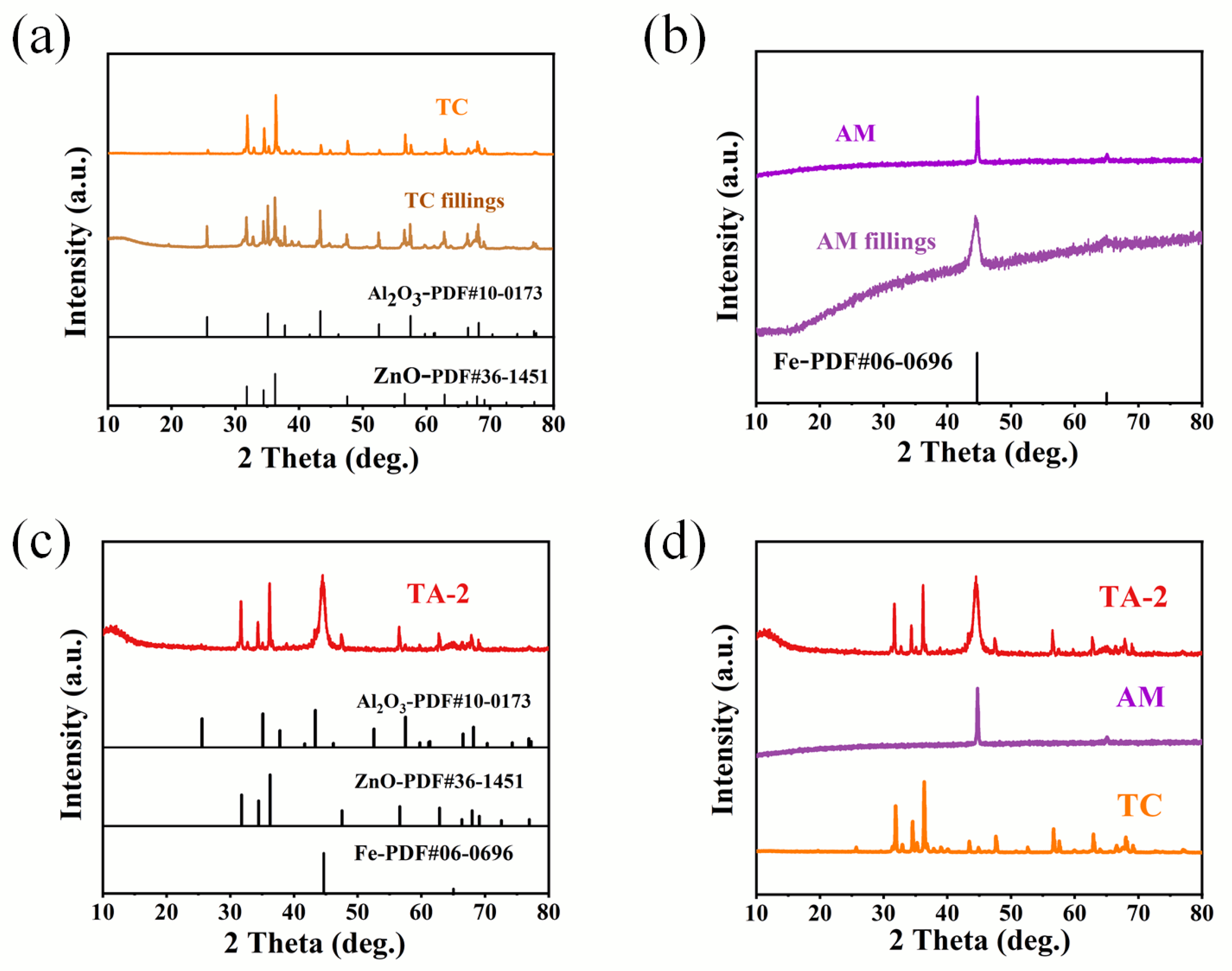 Jcs 07 00015 g004 Jcs 07 00015 g004