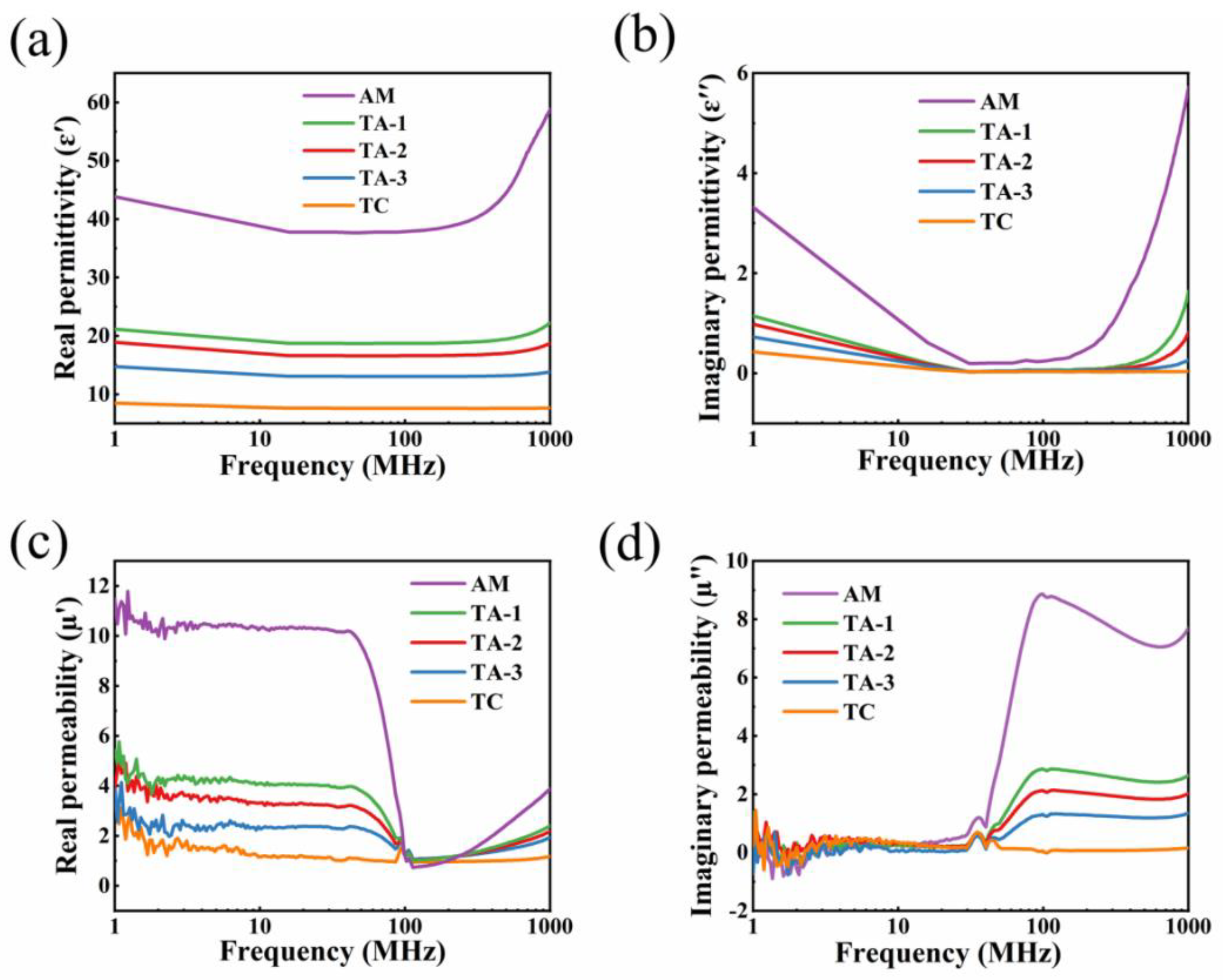 Jcs 07 00015 g006 Jcs 07 00015 g006