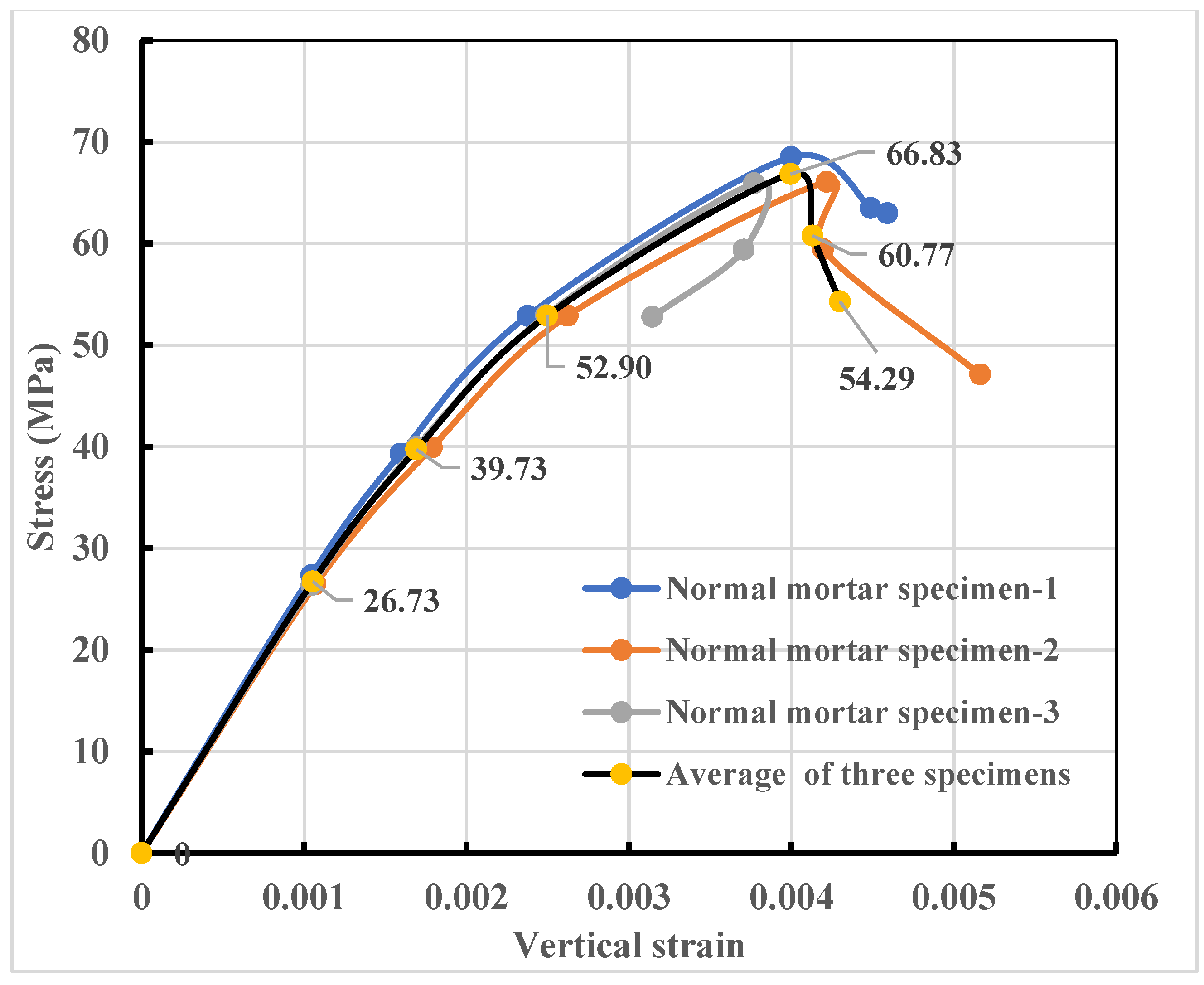 Jcs 07 00016 g009 Jcs 07 00016 g009