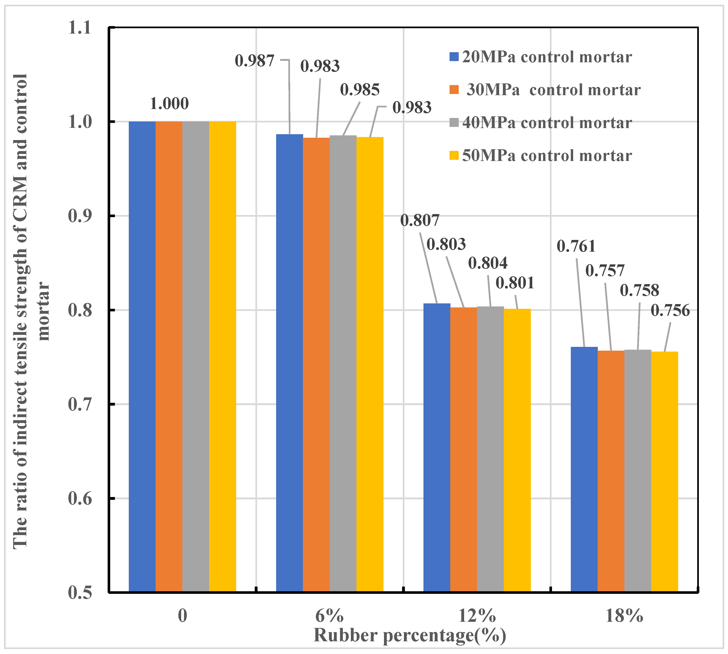Jcs 07 00016 g015 Jcs 07 00016 g015