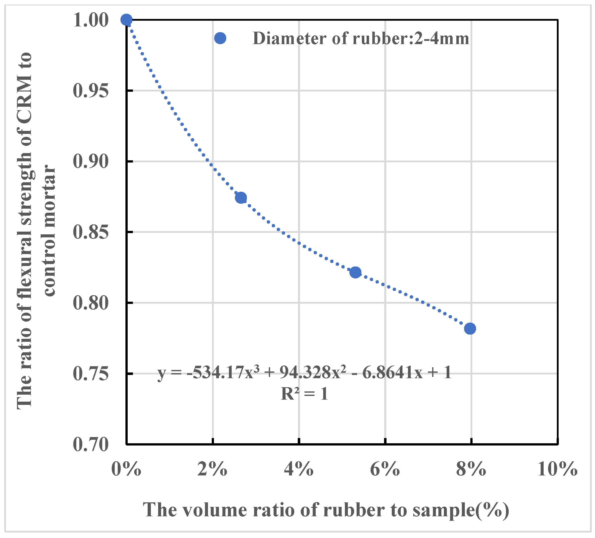 Jcs 07 00016 g026 Jcs 07 00016 g026