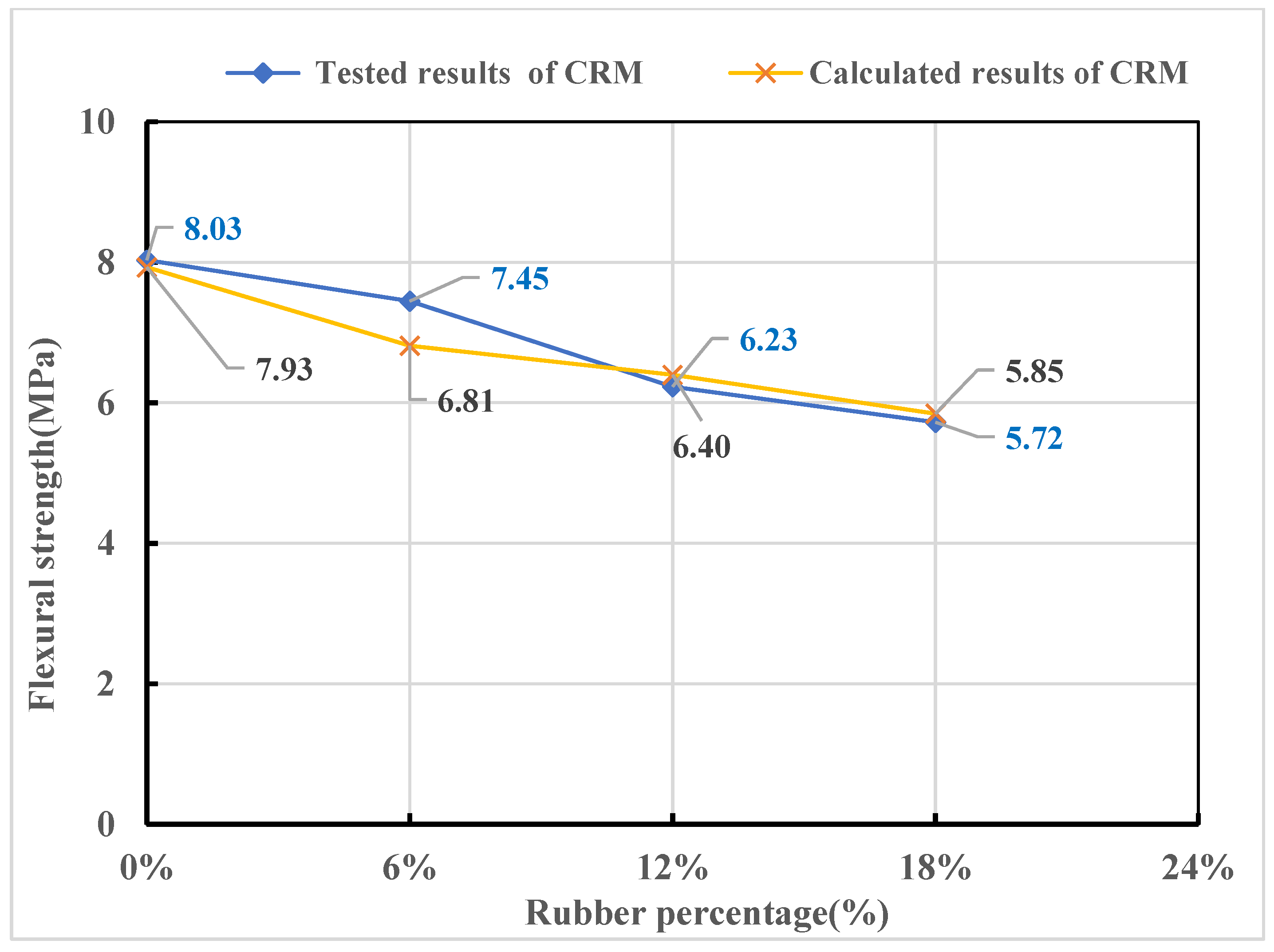 Jcs 07 00016 g027 Jcs 07 00016 g027